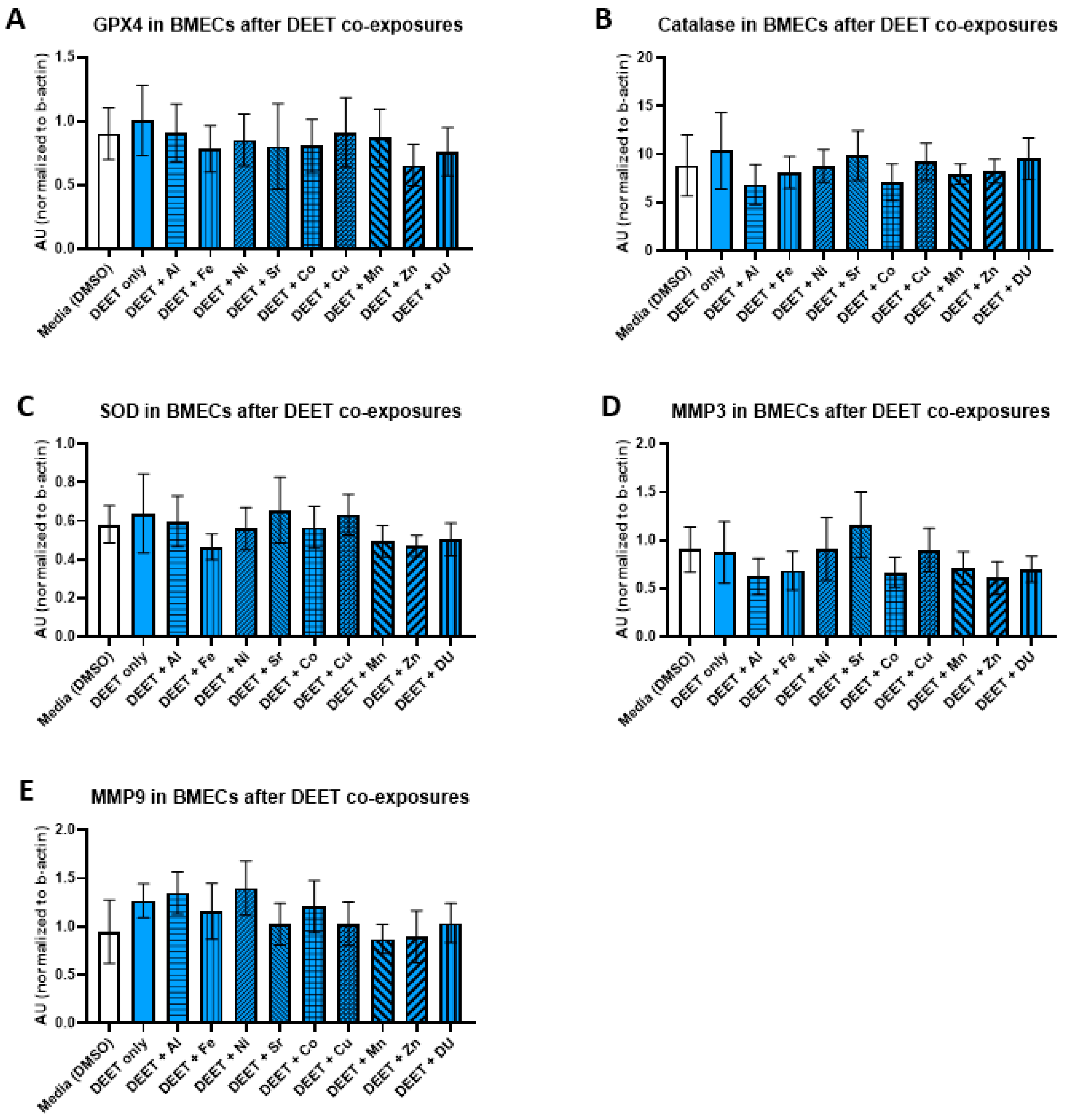 Ijerph 17 08336 g005 Ijerph 17 08336 g005