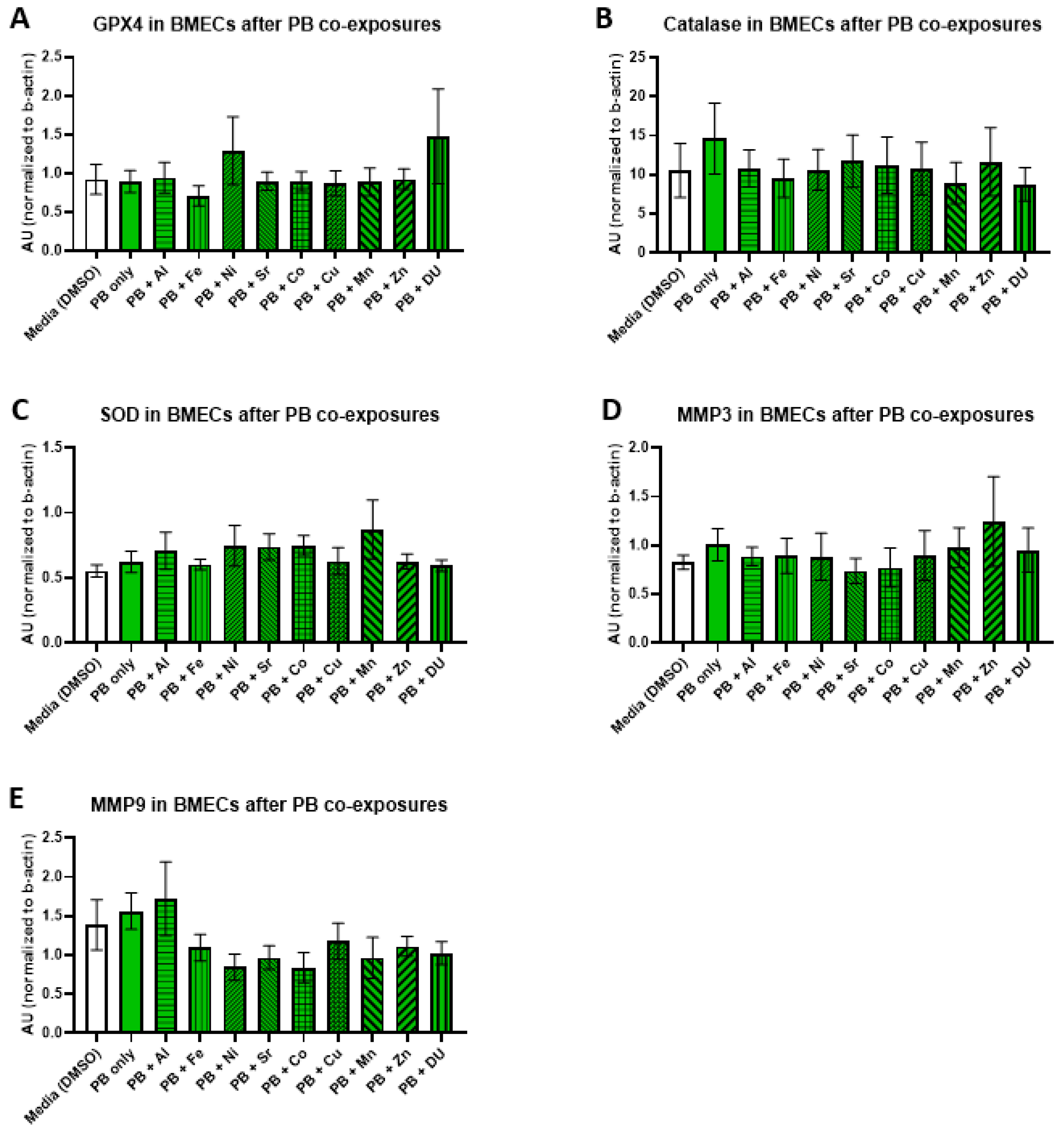 Ijerph 17 08336 g006 Ijerph 17 08336 g006