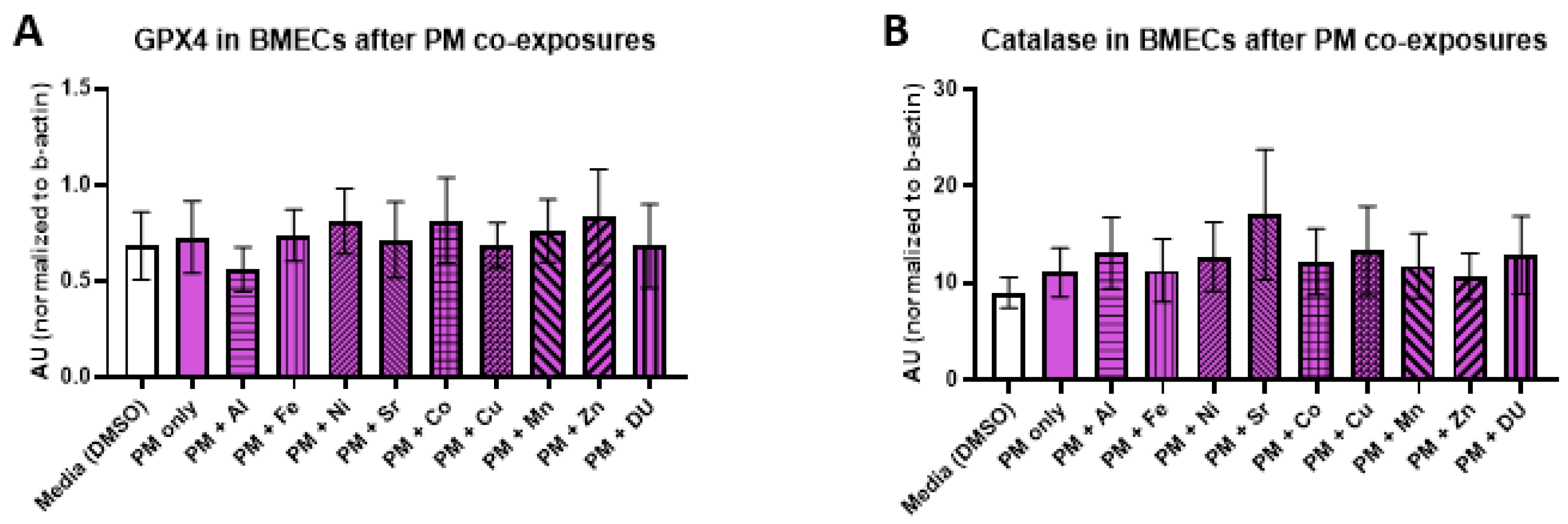 Ijerph 17 08336 g007a Ijerph 17 08336 g007a