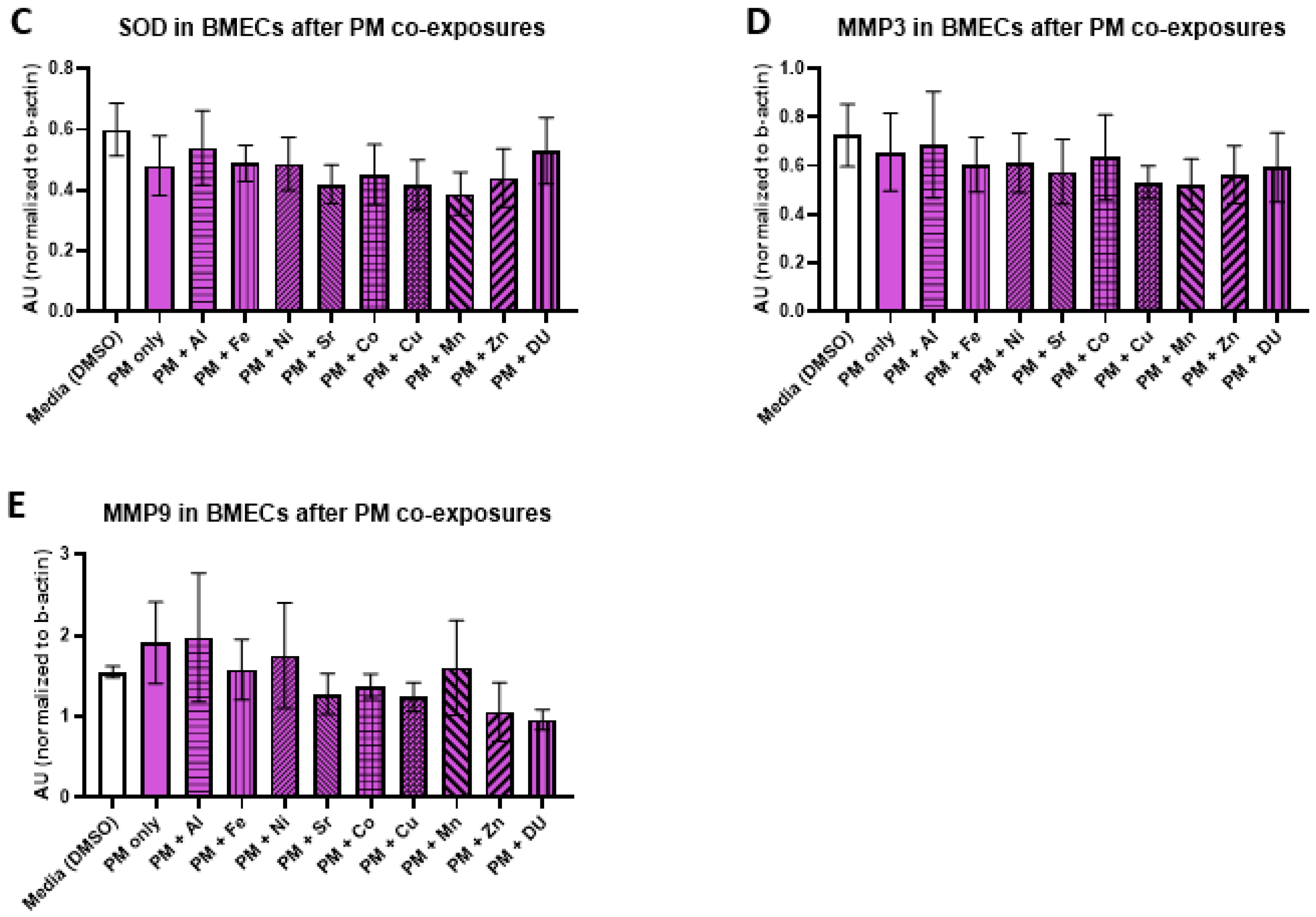 Ijerph 17 08336 g007b Ijerph 17 08336 g007b