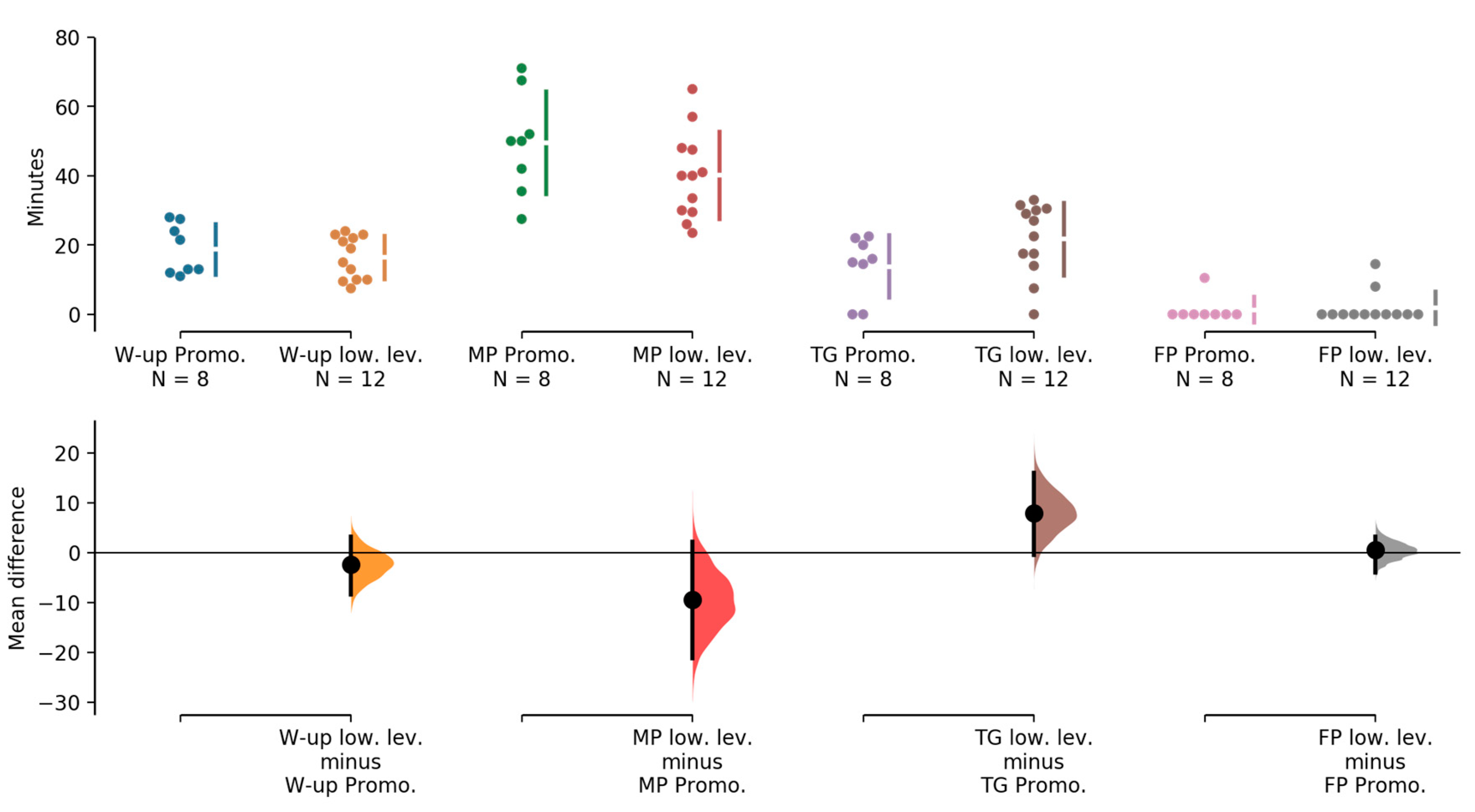 Ijerph 17 08351 g002 Ijerph 17 08351 g002