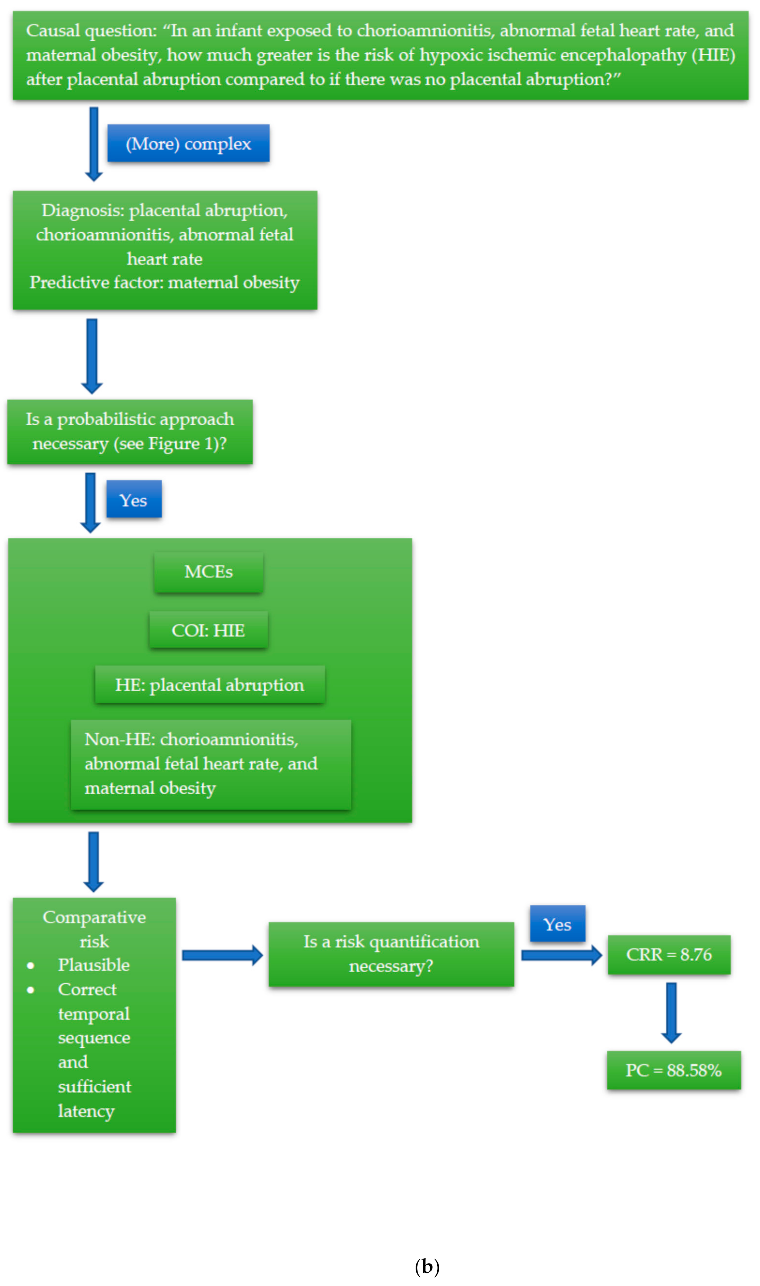 Ijerph 17 08353 g002b