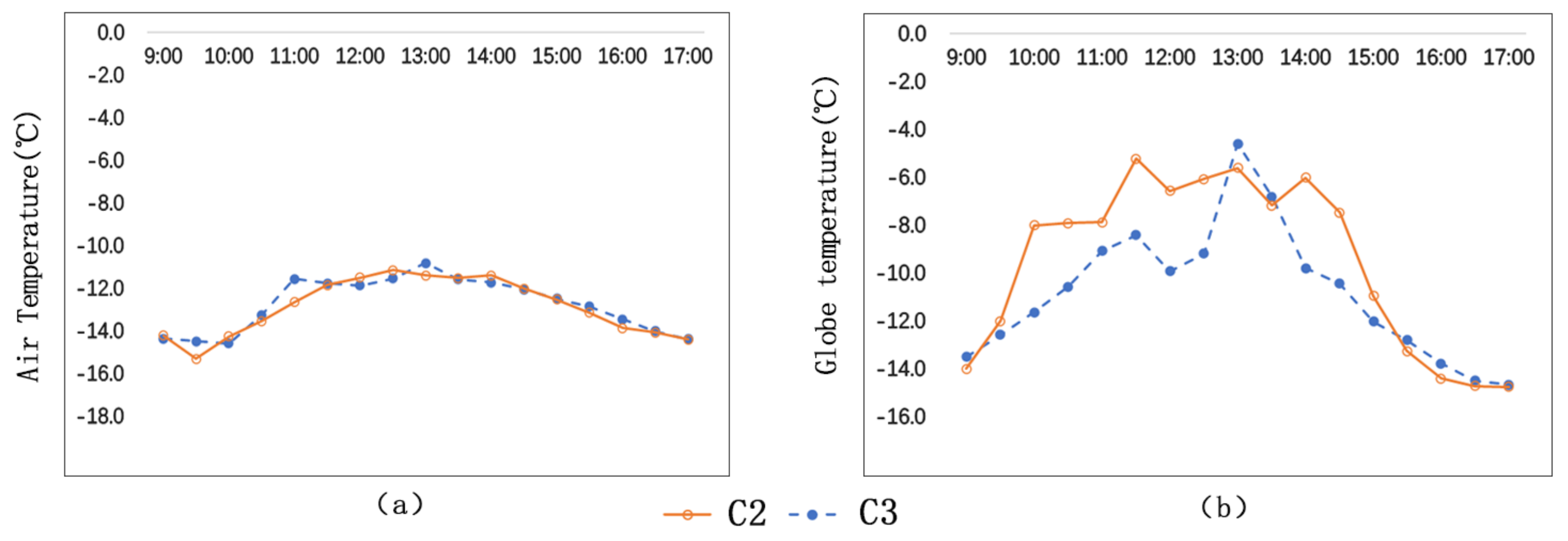 Ijerph 17 08389 g005 Ijerph 17 08389 g005
