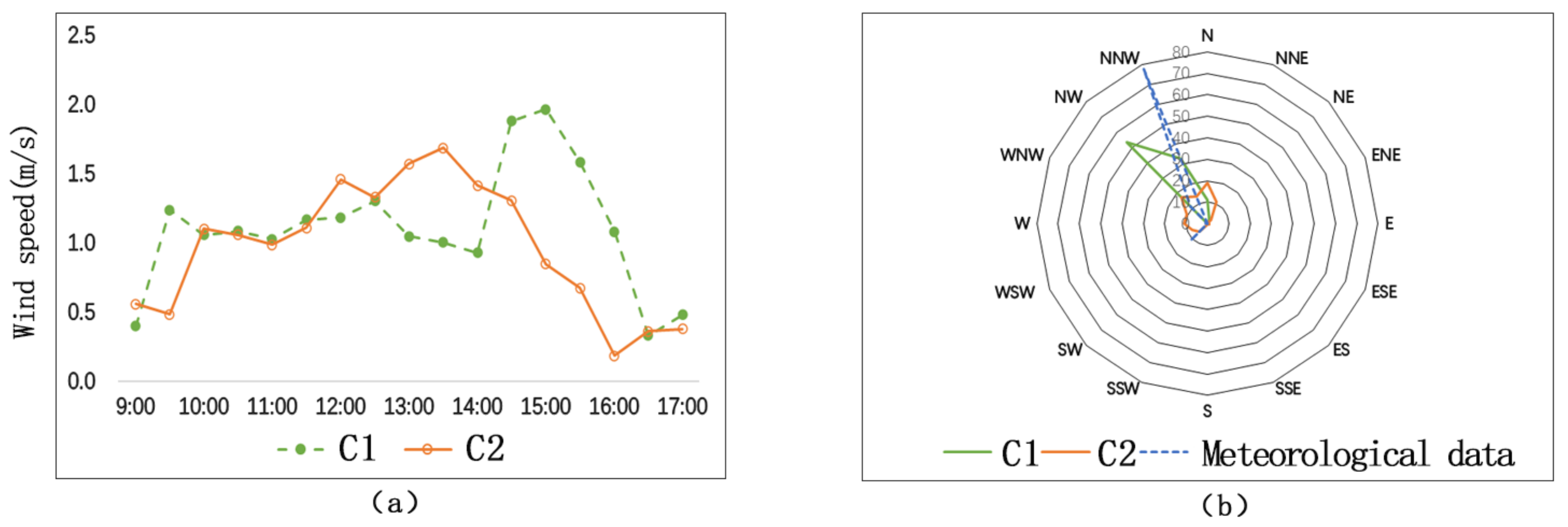 Ijerph 17 08389 g008 Ijerph 17 08389 g008