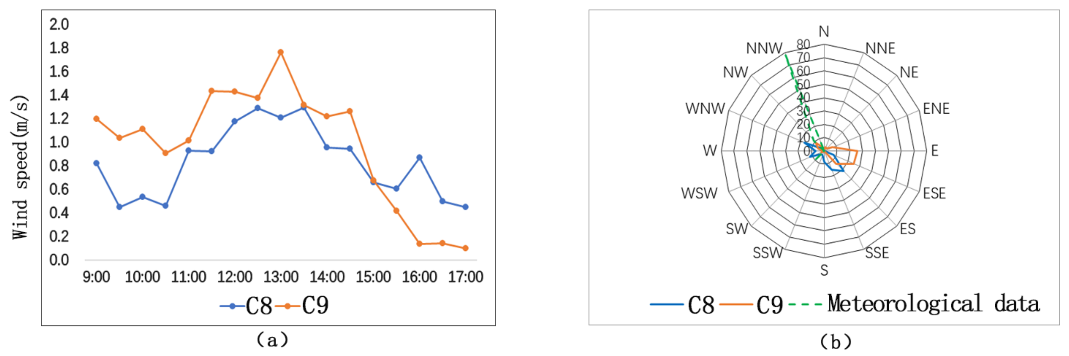 Ijerph 17 08389 g013 Ijerph 17 08389 g013