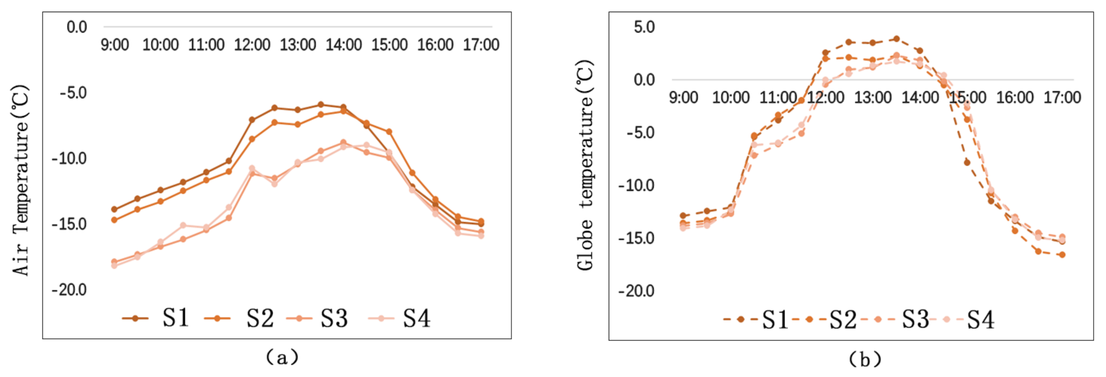 Ijerph 17 08389 g018 Ijerph 17 08389 g018