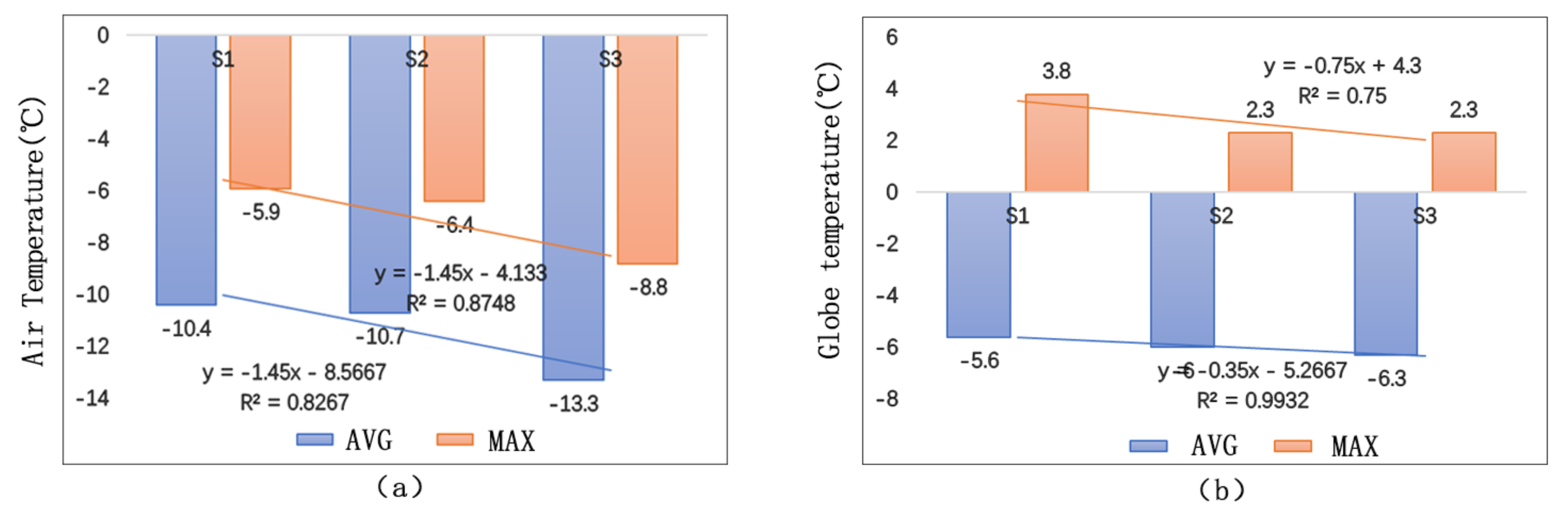 Ijerph 17 08389 g019 Ijerph 17 08389 g019