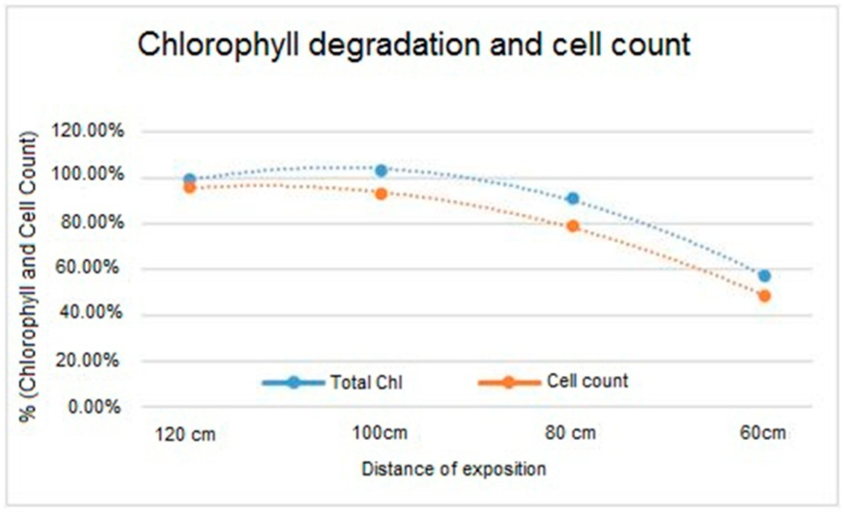 Ijerph 17 08392 g002