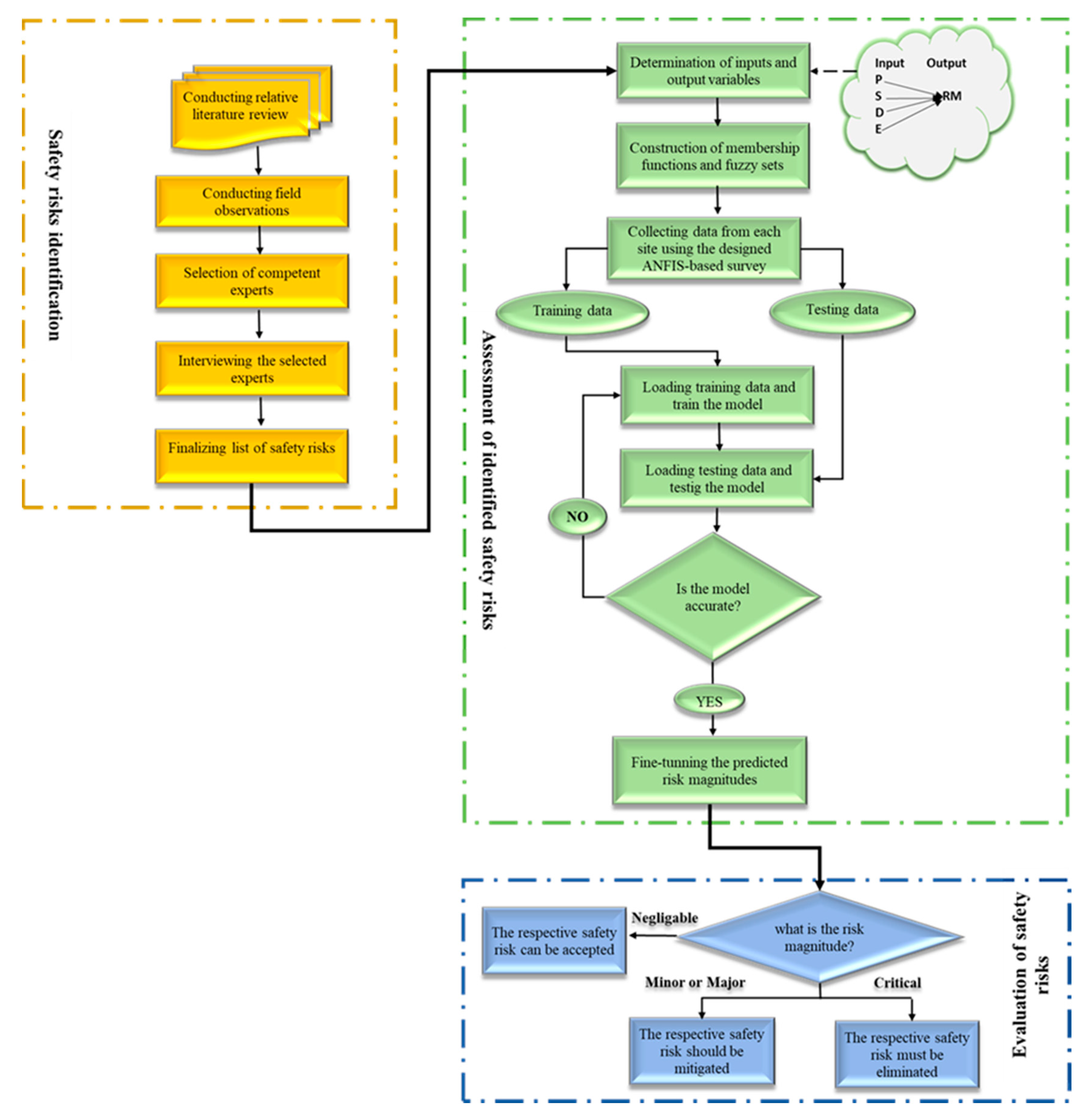 Ijerph 17 08395 g001