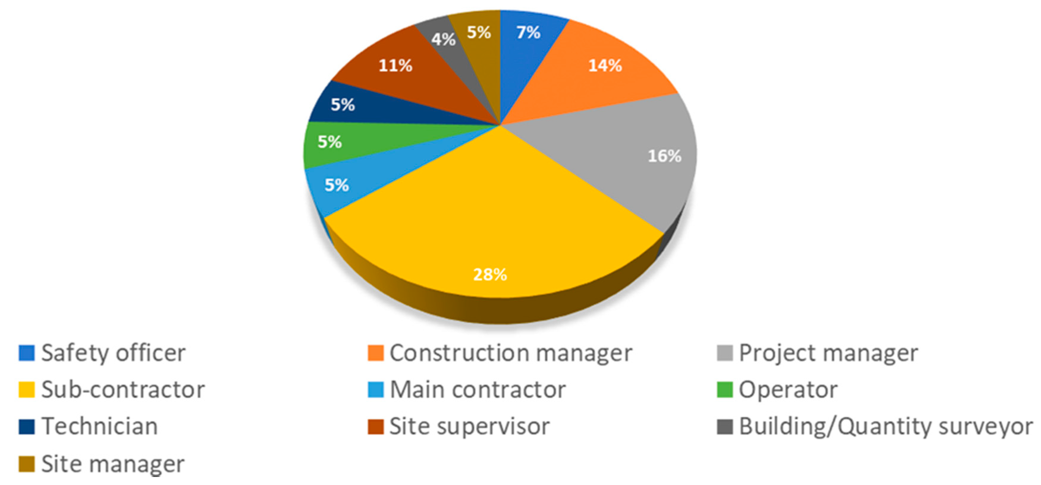 Ijerph 17 08395 g002