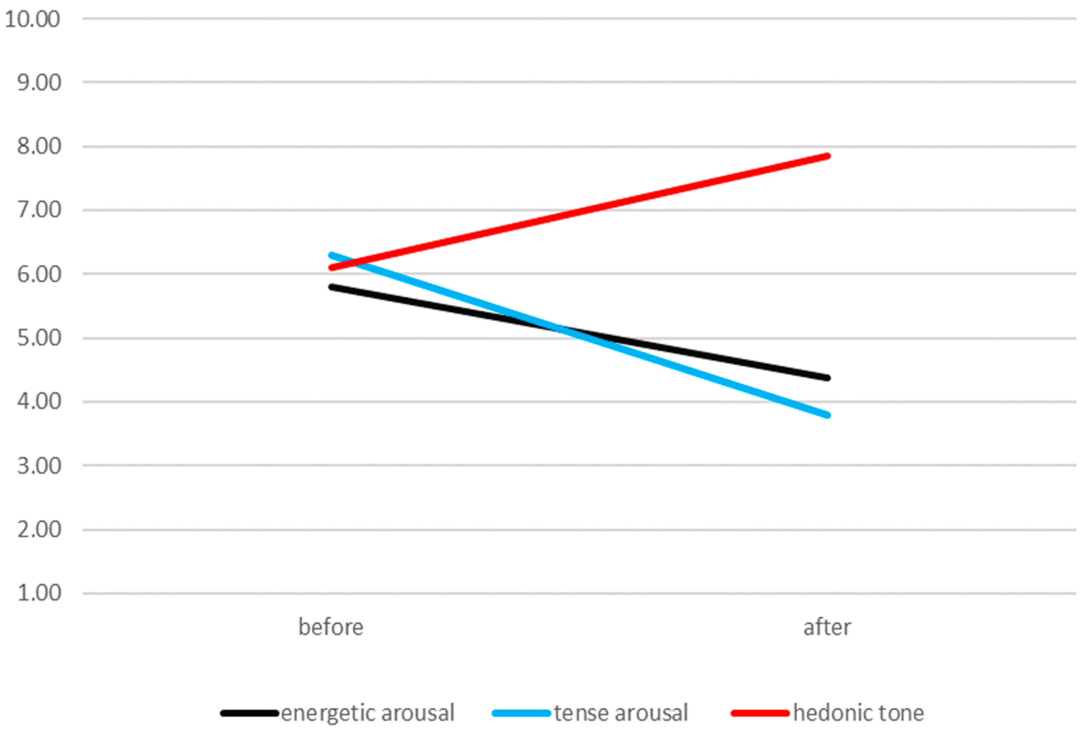 Ijerph 17 08400 g001