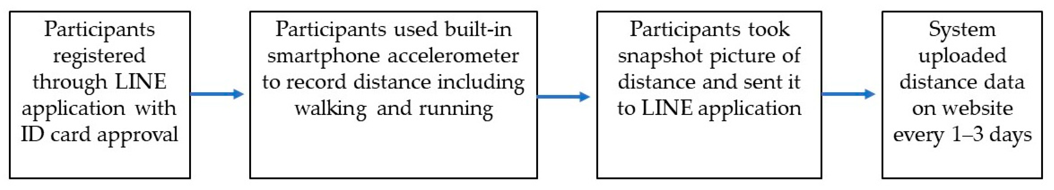 Ijerph 17 08433 g001