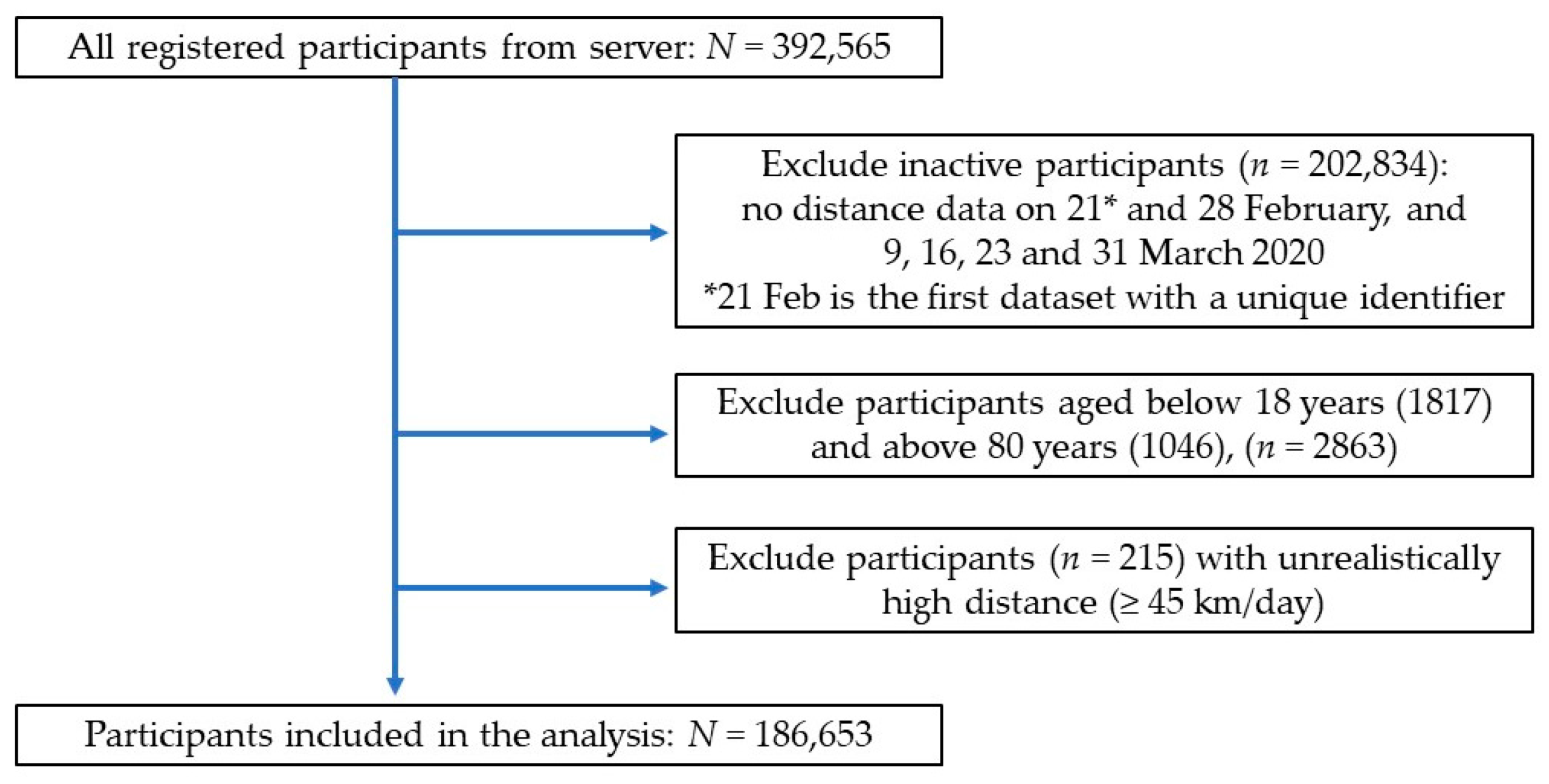 Ijerph 17 08433 g002