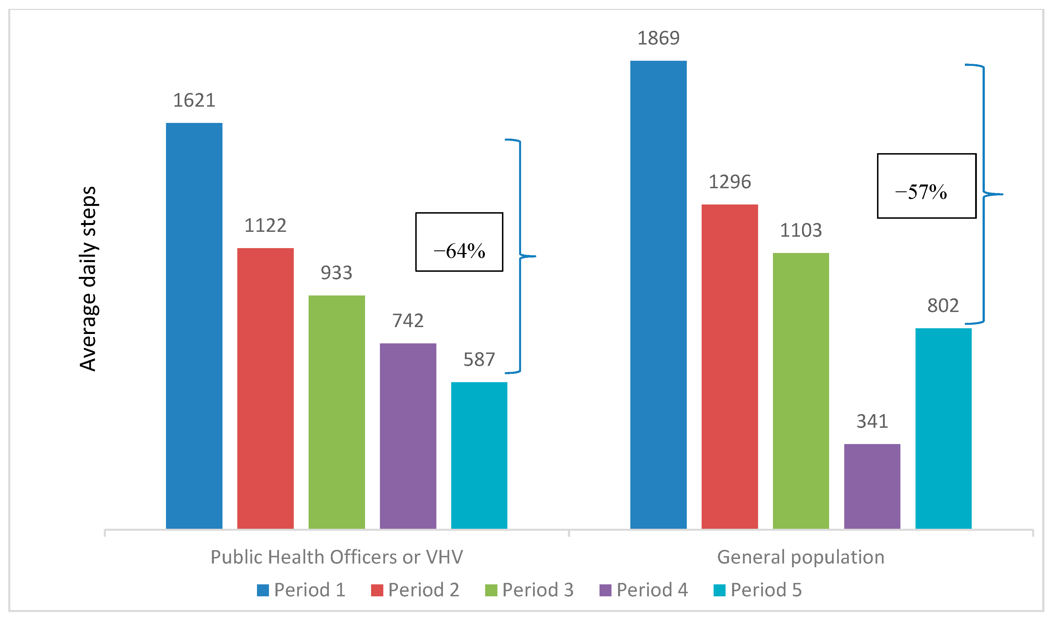 Ijerph 17 08433 g003