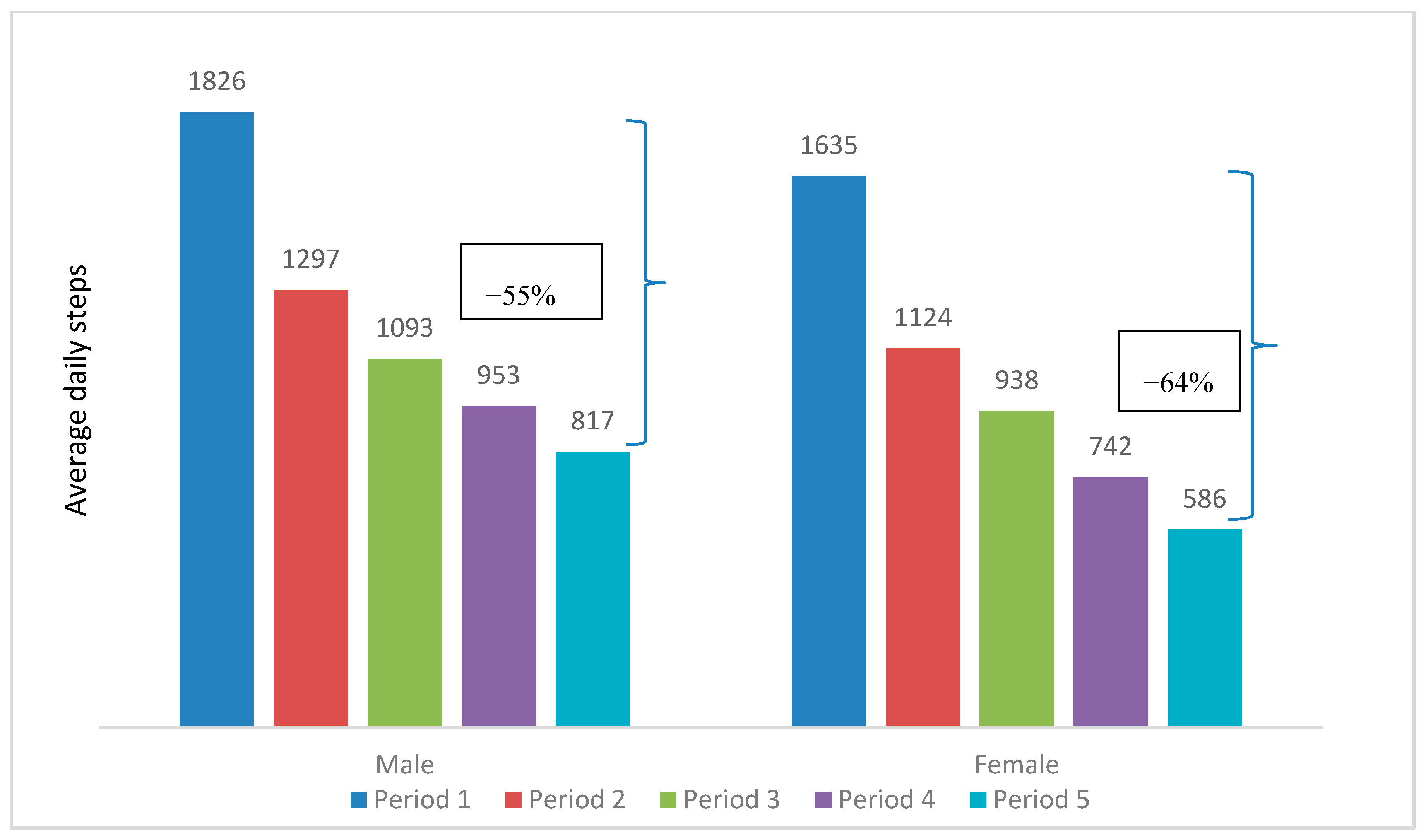 Ijerph 17 08433 g004