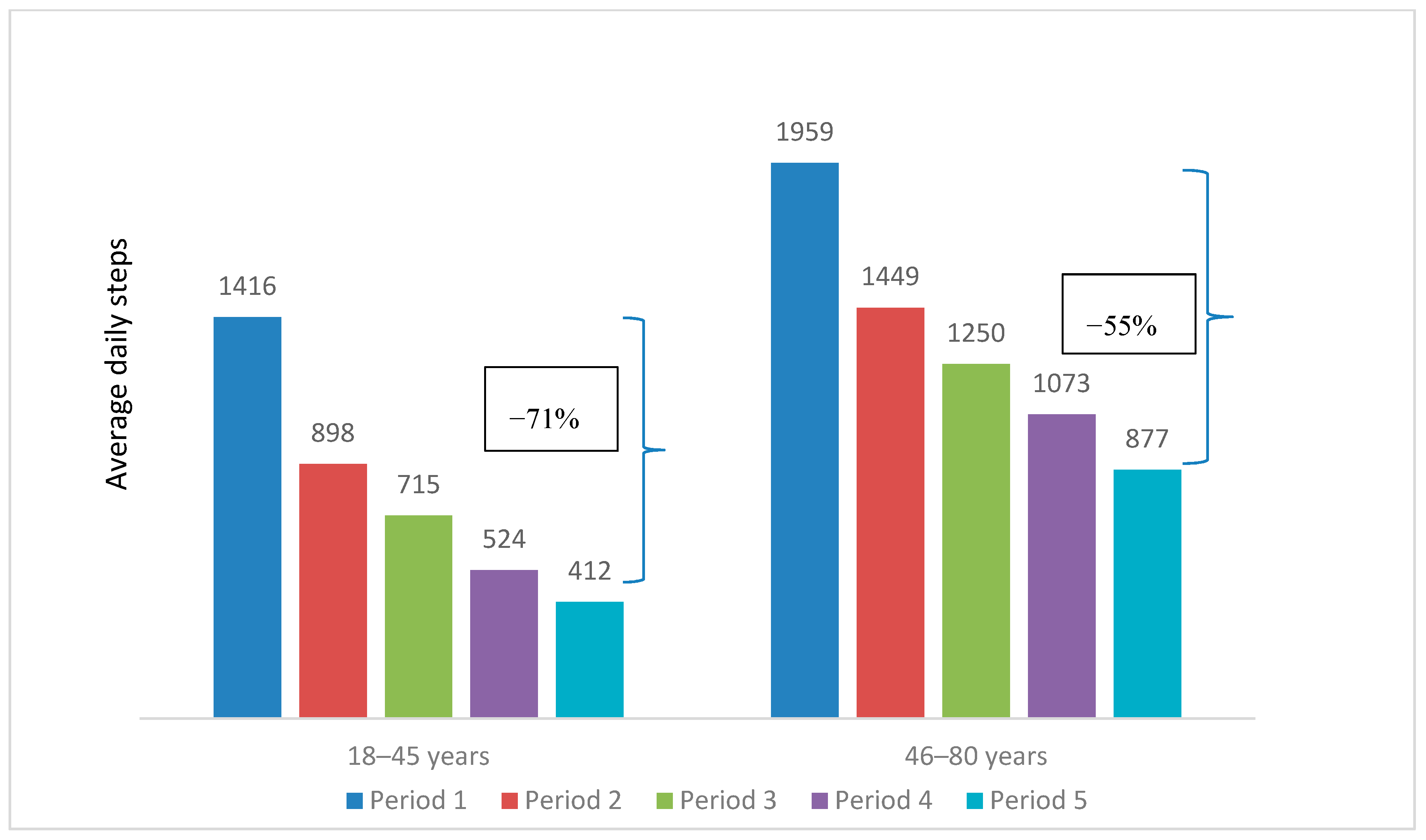 Ijerph 17 08433 g005