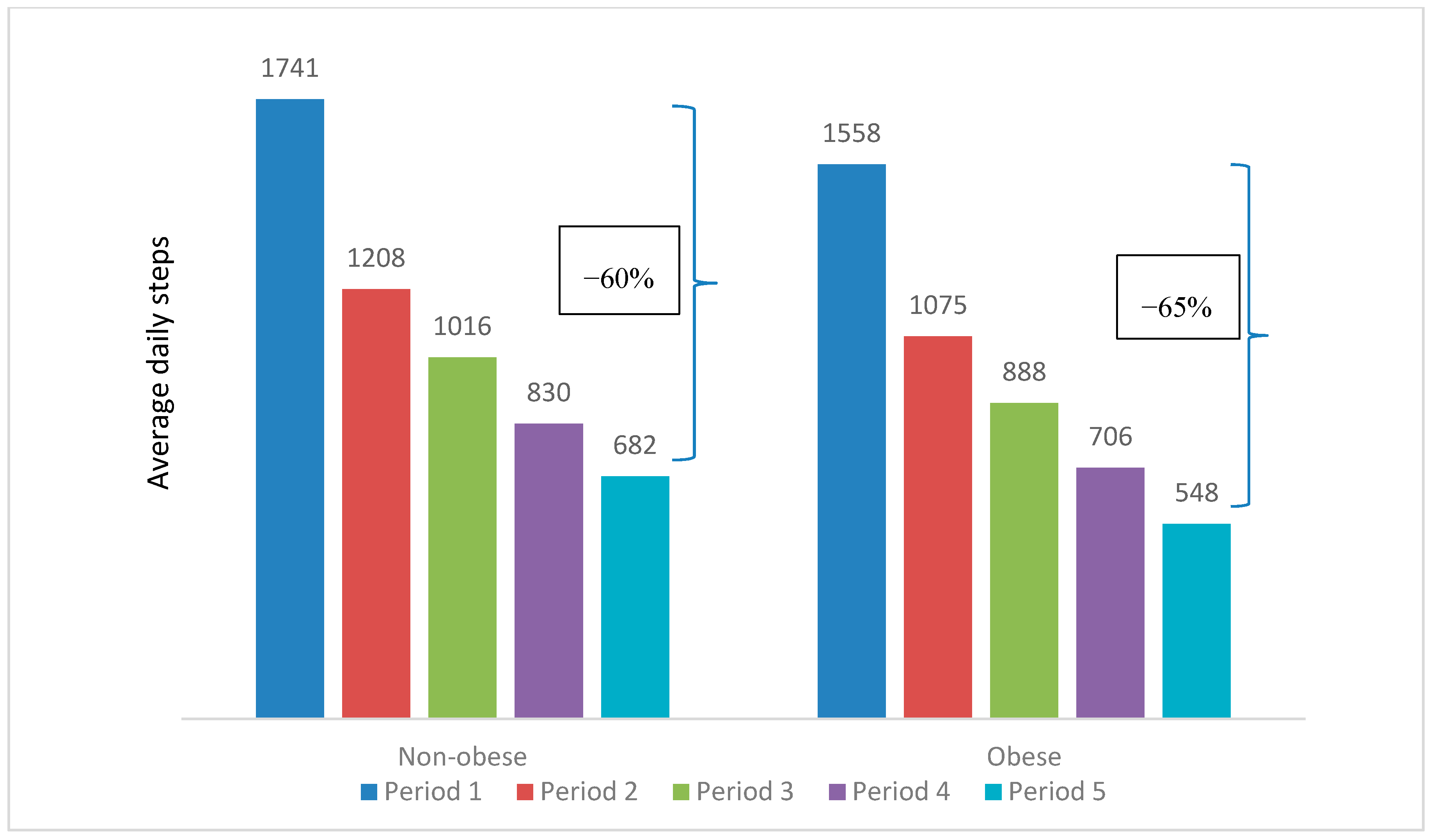 Ijerph 17 08433 g006