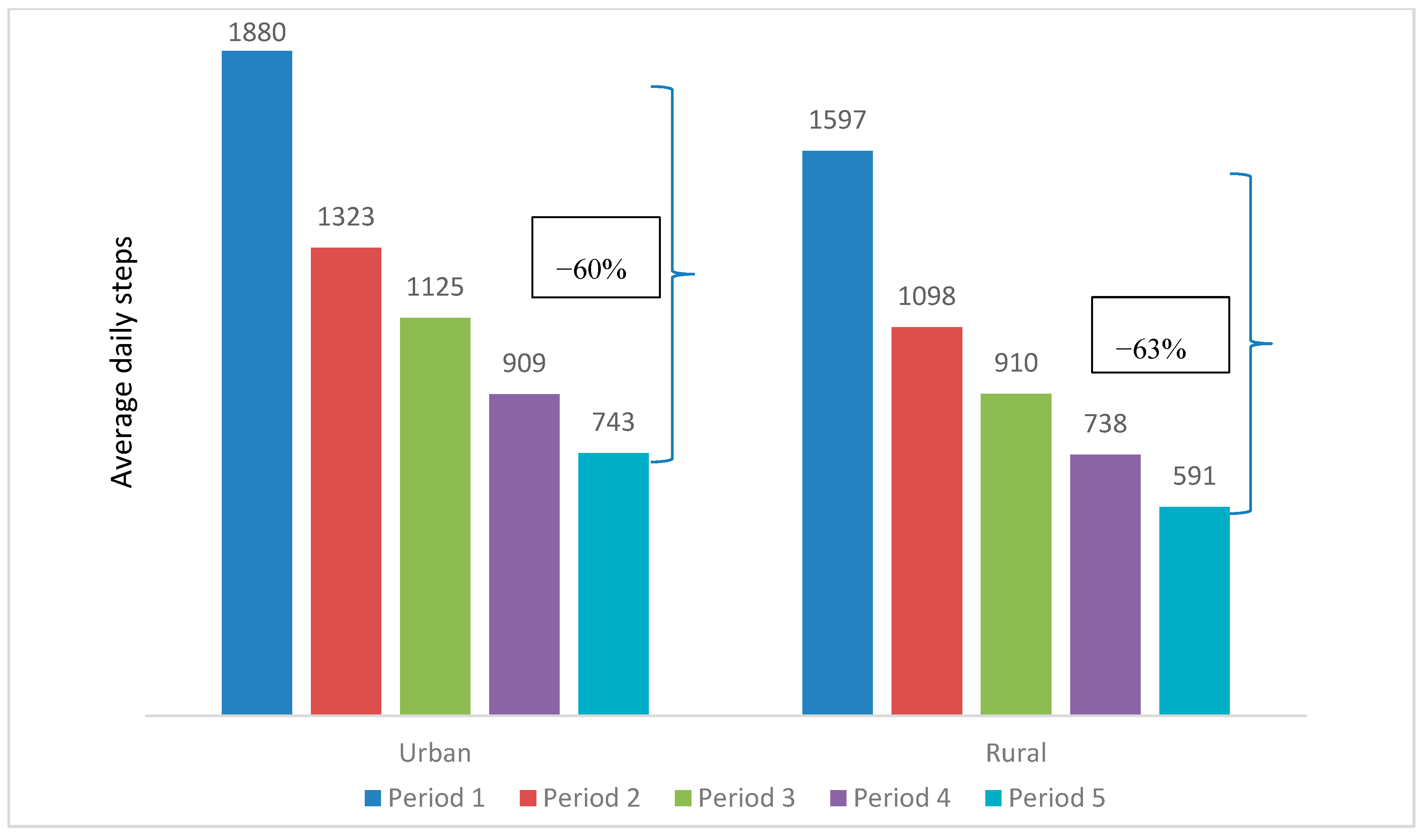 Ijerph 17 08433 g007