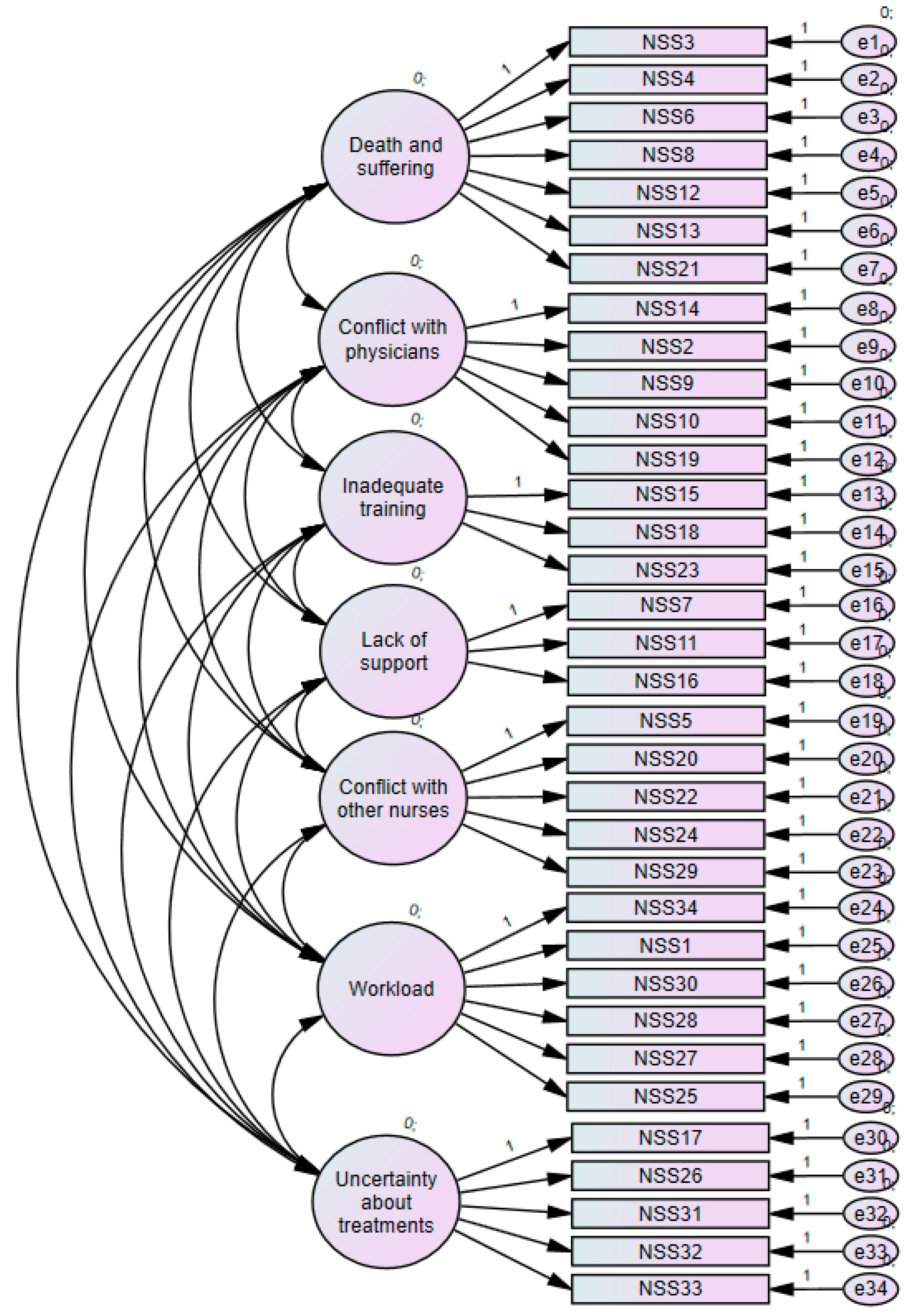 Ijerph 17 08456 g002 Ijerph 17 08456 g002