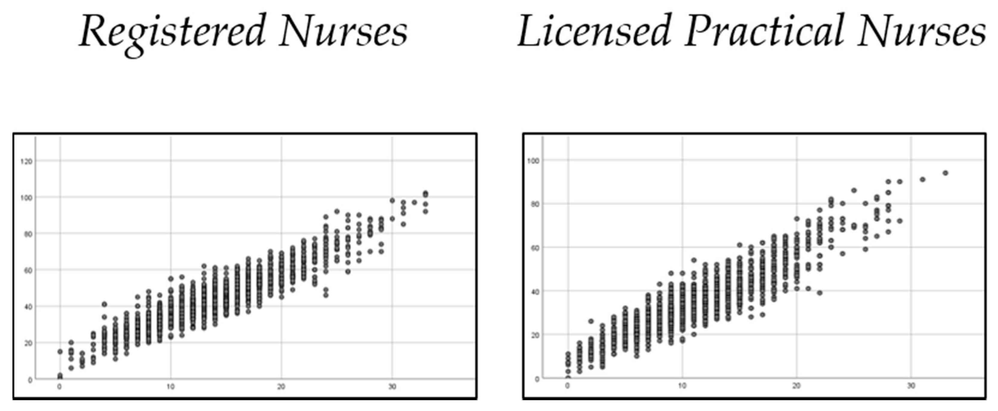 Ijerph 17 08456 g003 Ijerph 17 08456 g003