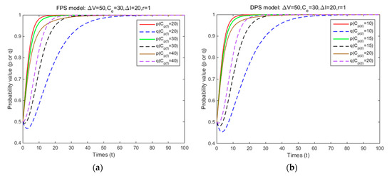 Ijerph 17 08457 g0a1