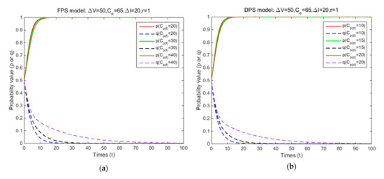 Ijerph 17 08457 g0a2