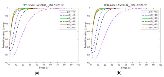 Ijerph 17 08457 g0a5