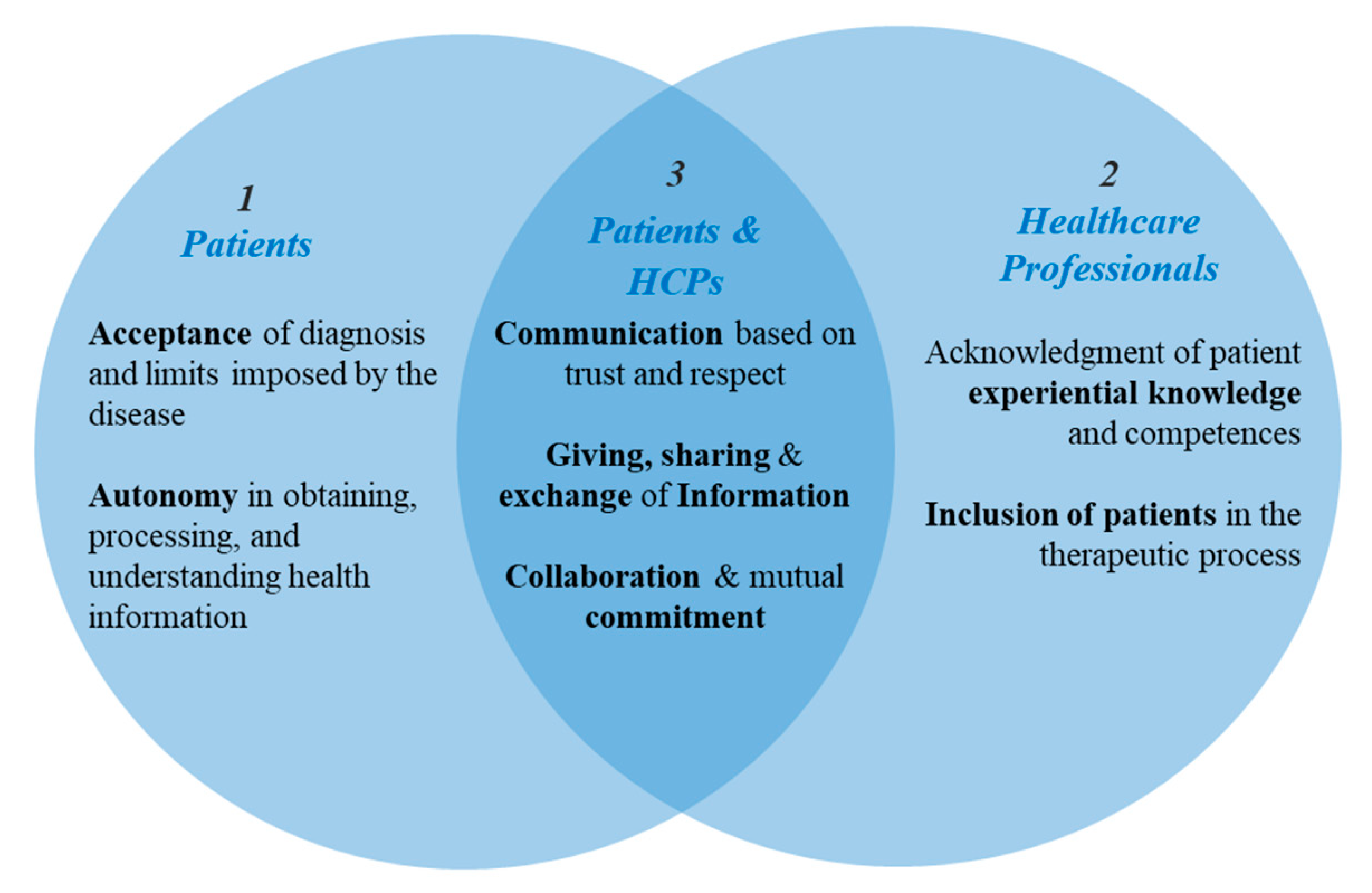 Ijerph 17 08458 g002 Ijerph 17 08458 g002
