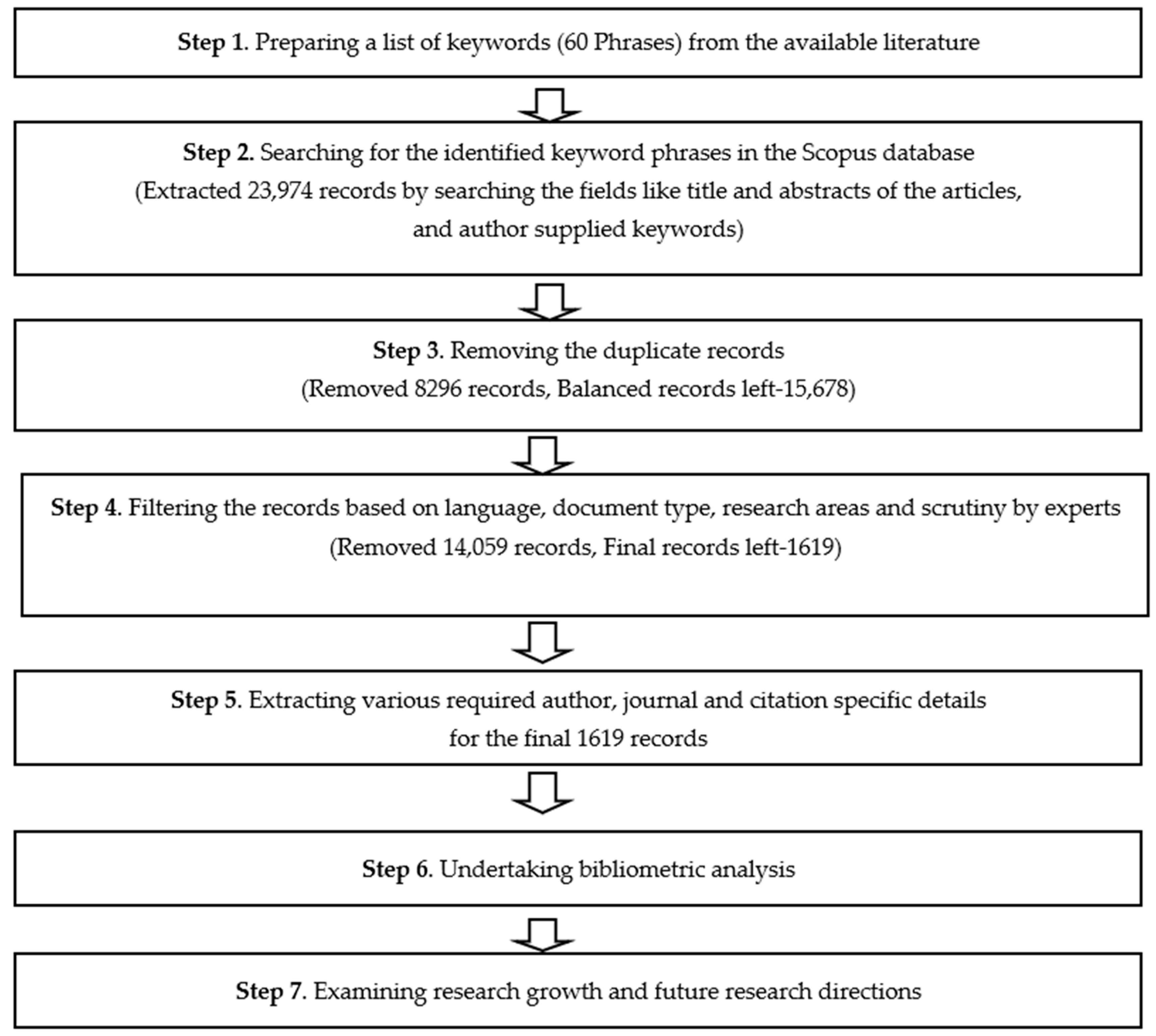 Ijerph 17 08469 g001 Ijerph 17 08469 g001