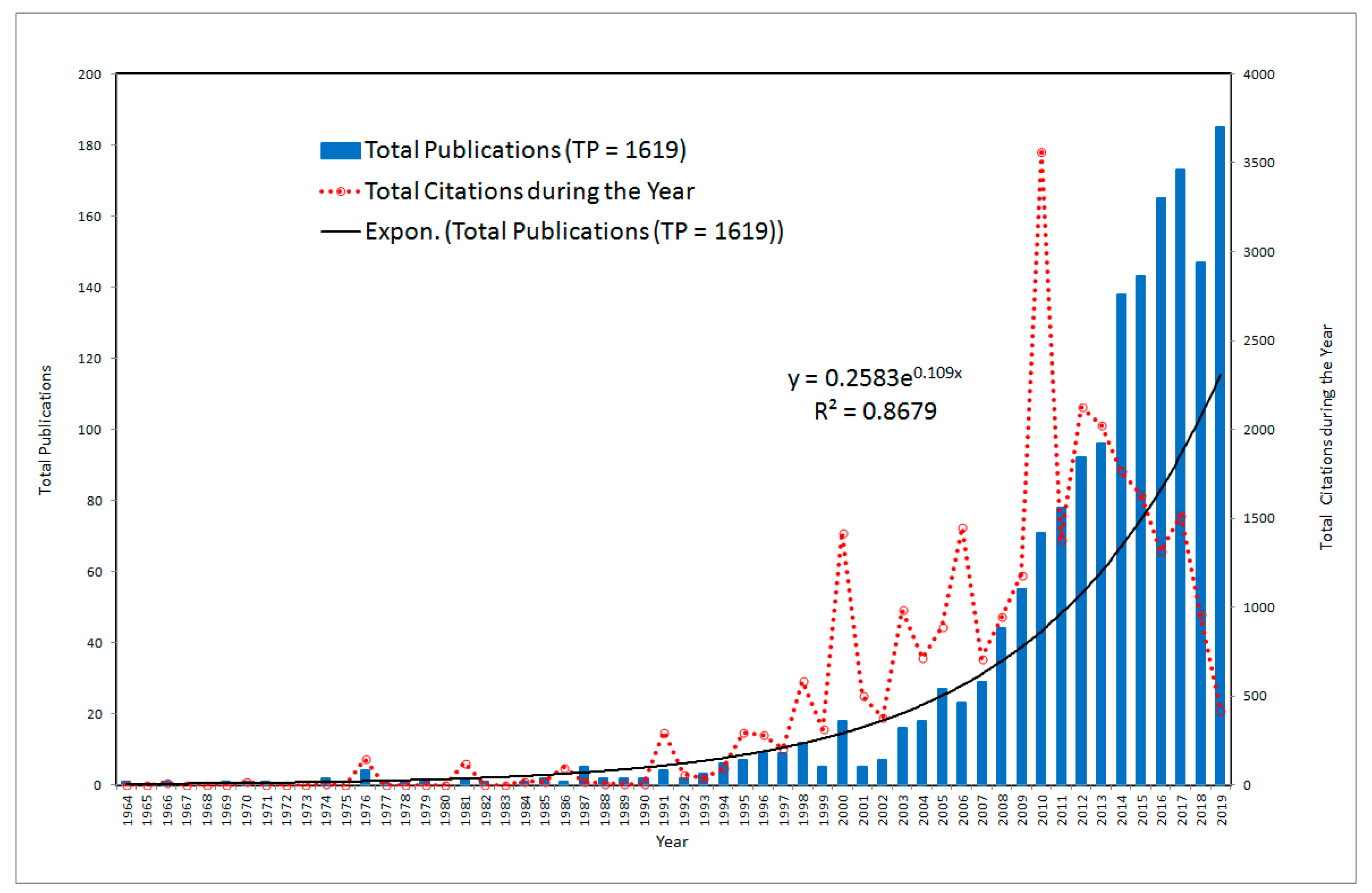 Ijerph 17 08469 g002 Ijerph 17 08469 g002