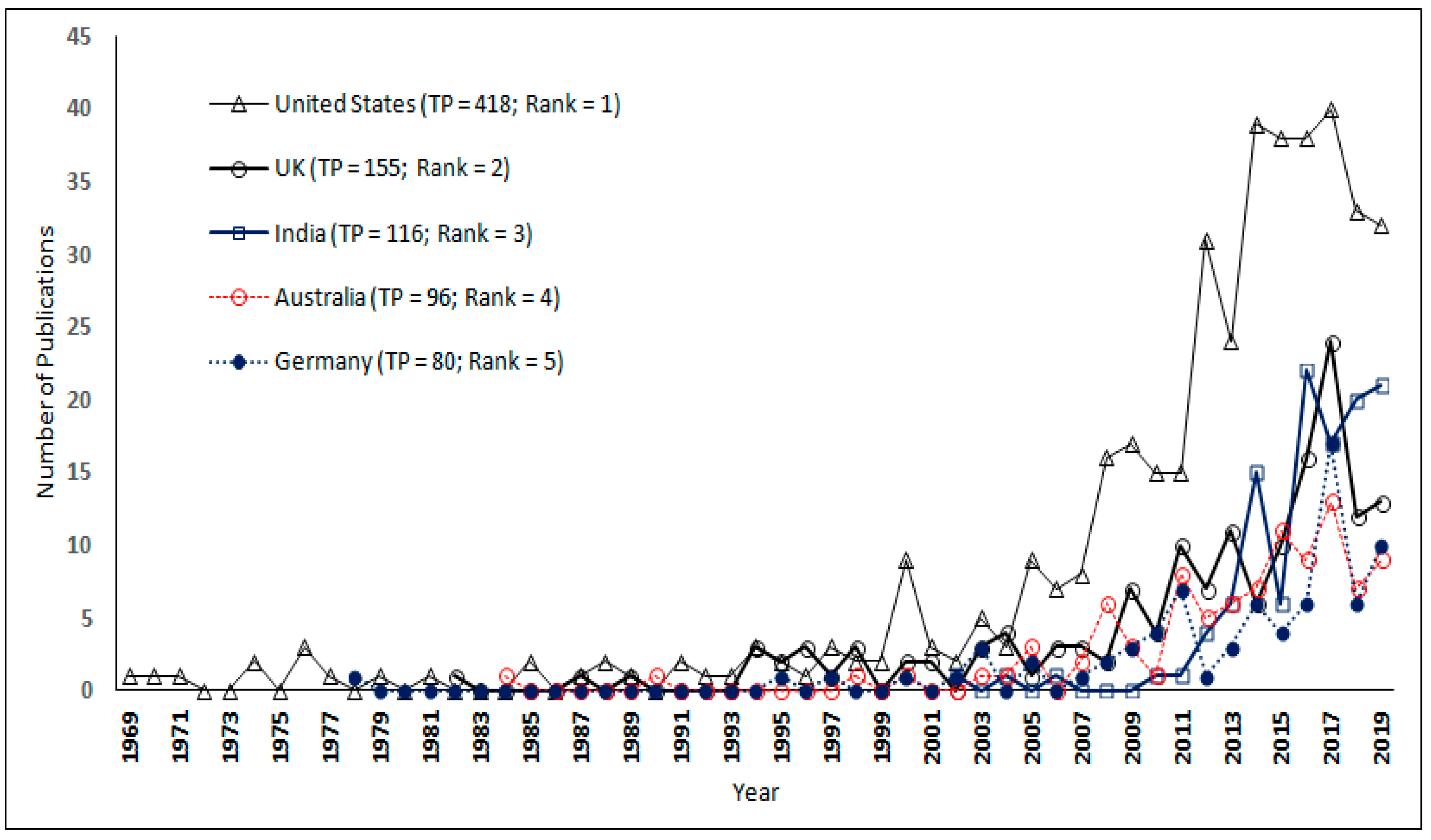 Ijerph 17 08469 g003 Ijerph 17 08469 g003