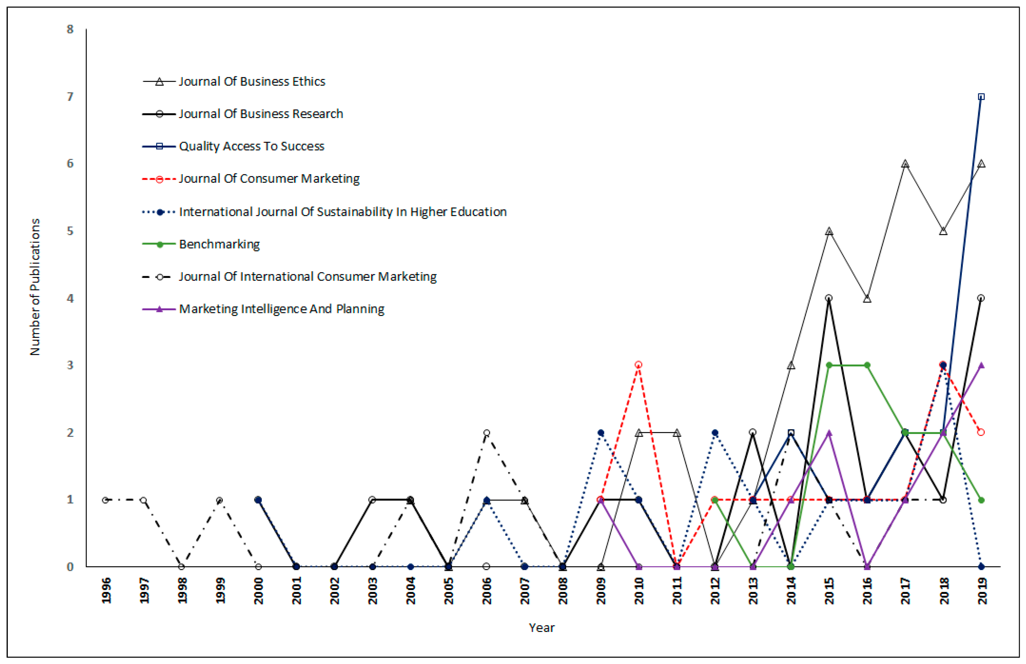 Ijerph 17 08469 g005 Ijerph 17 08469 g005