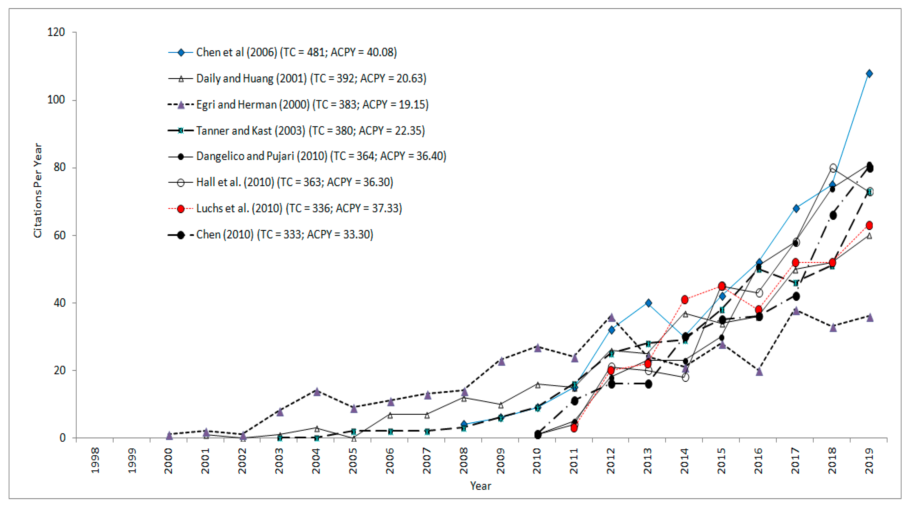 Ijerph 17 08469 g006 Ijerph 17 08469 g006