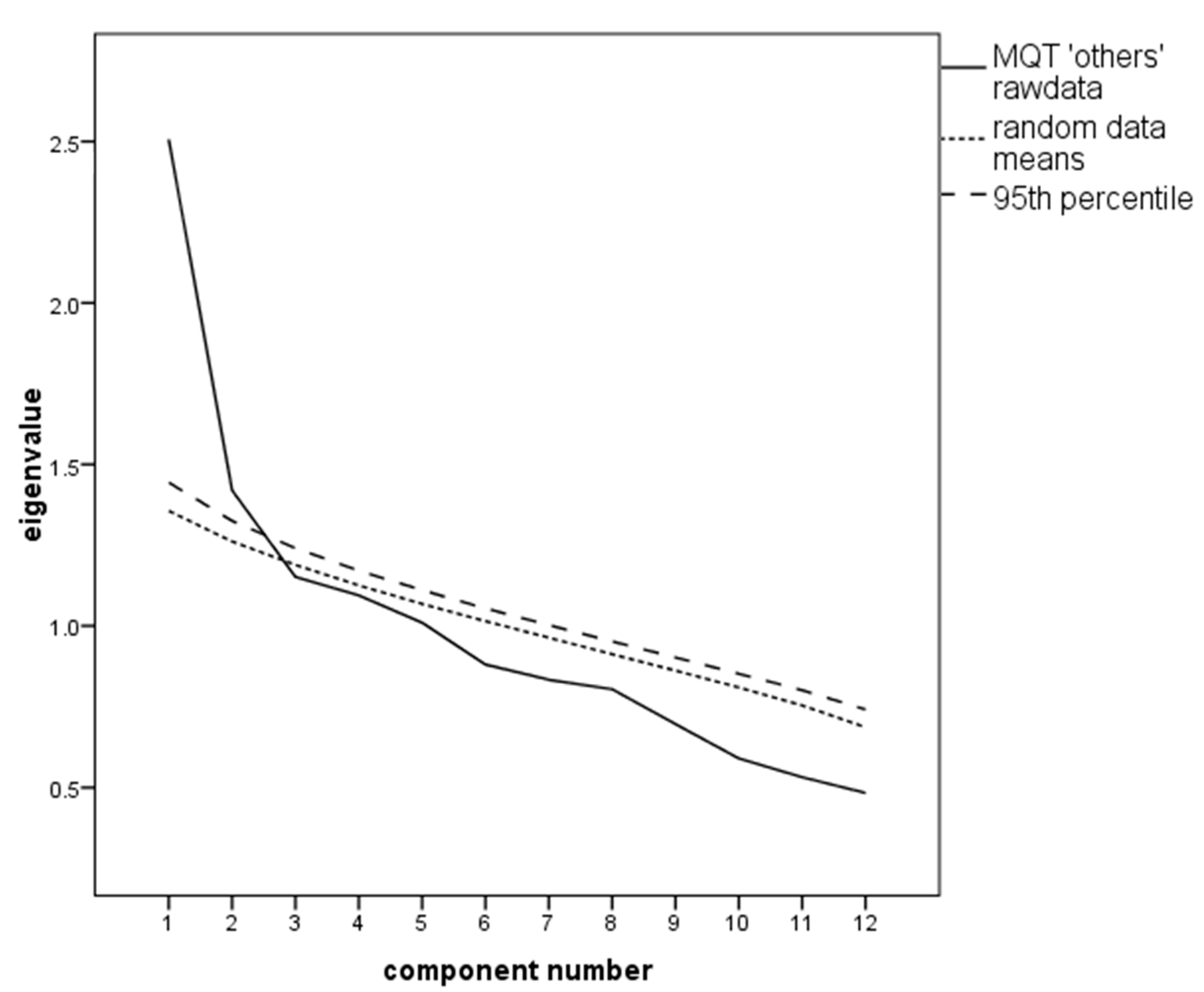 Ijerph 17 08477 g005 Ijerph 17 08477 g005