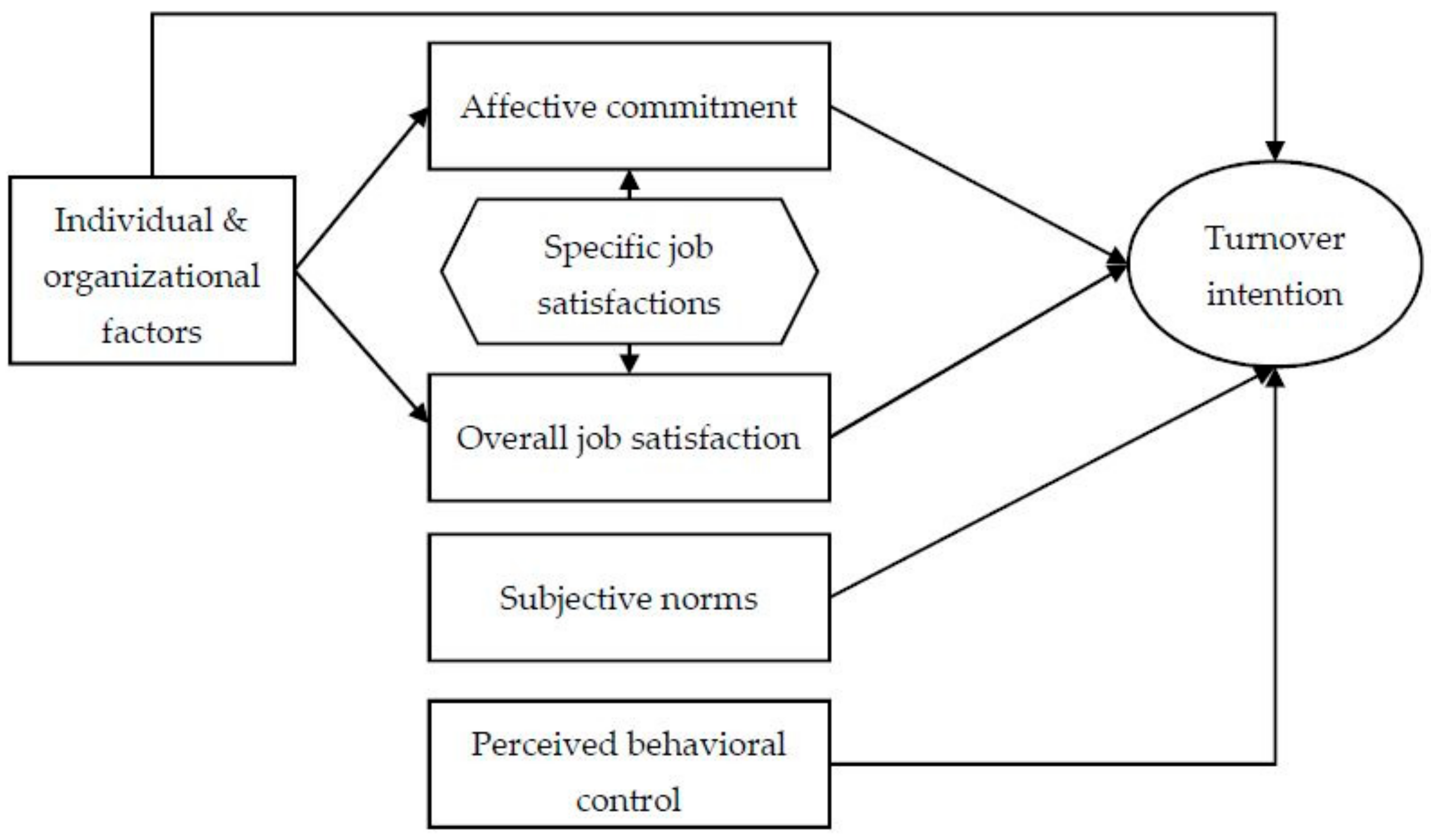 Ijerph 17 08478 g001