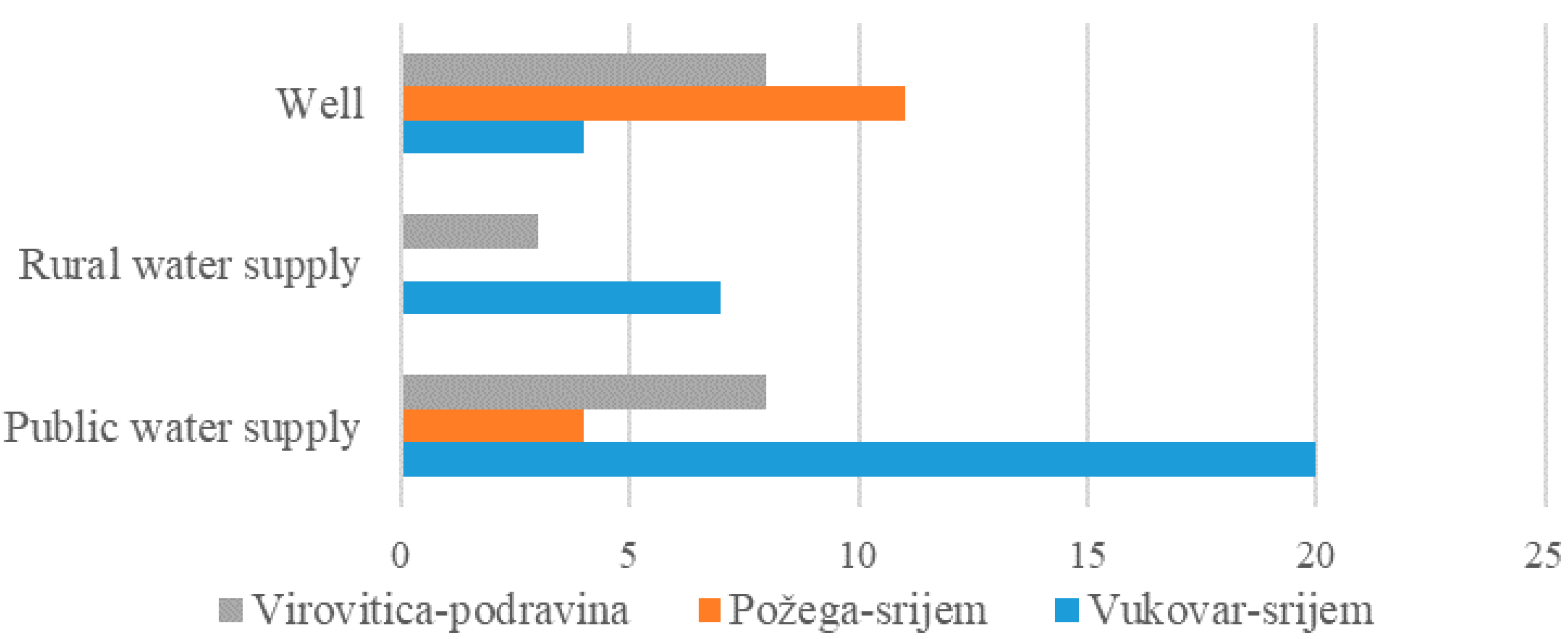 Ijerph 17 08495 g001 Ijerph 17 08495 g001