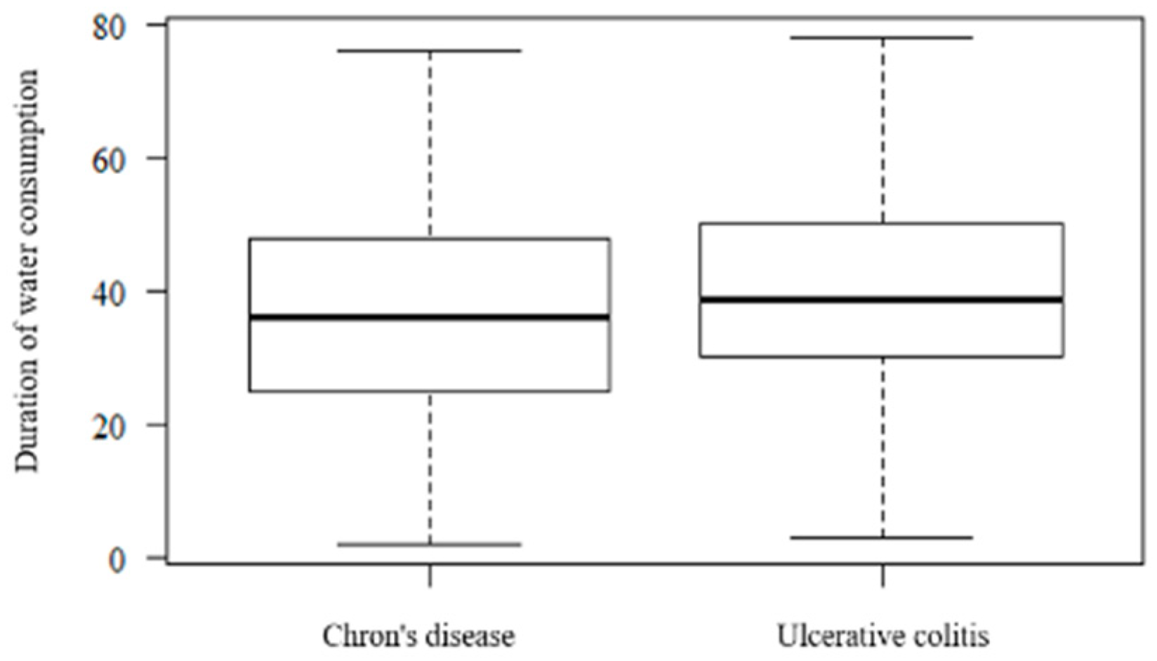 Ijerph 17 08495 g003 Ijerph 17 08495 g003