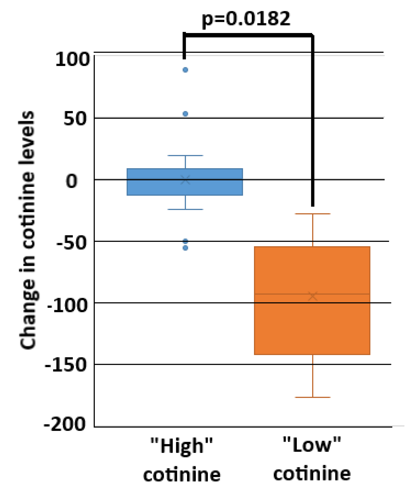 Ijerph 17 08502 g002