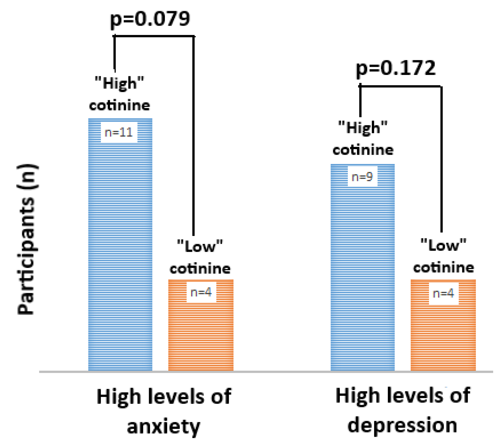 Ijerph 17 08502 g003