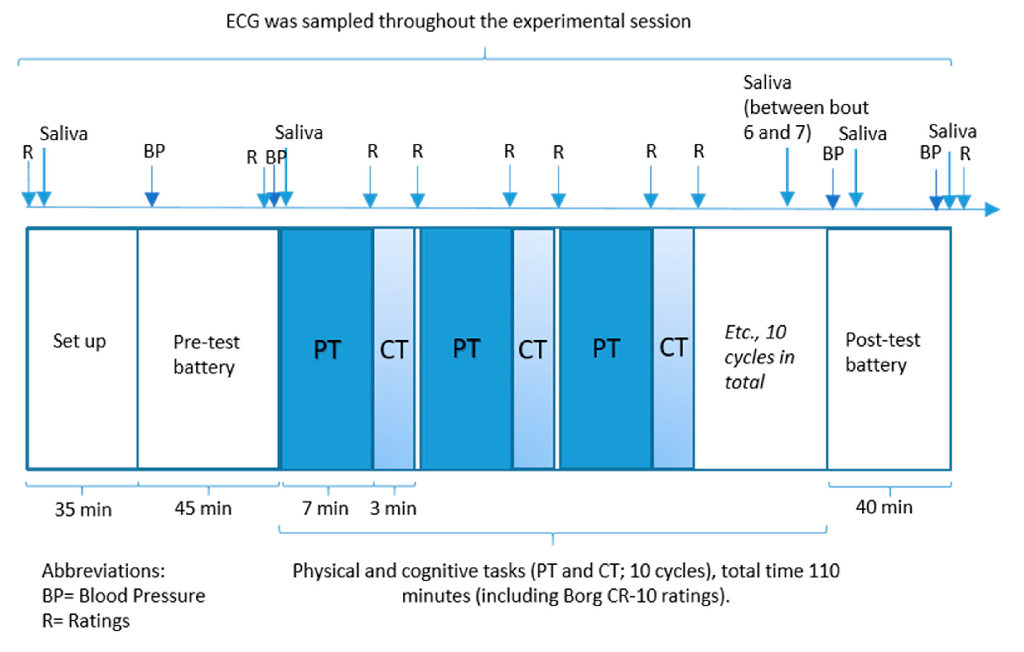 Ijerph 17 08509 g001 Ijerph 17 08509 g001