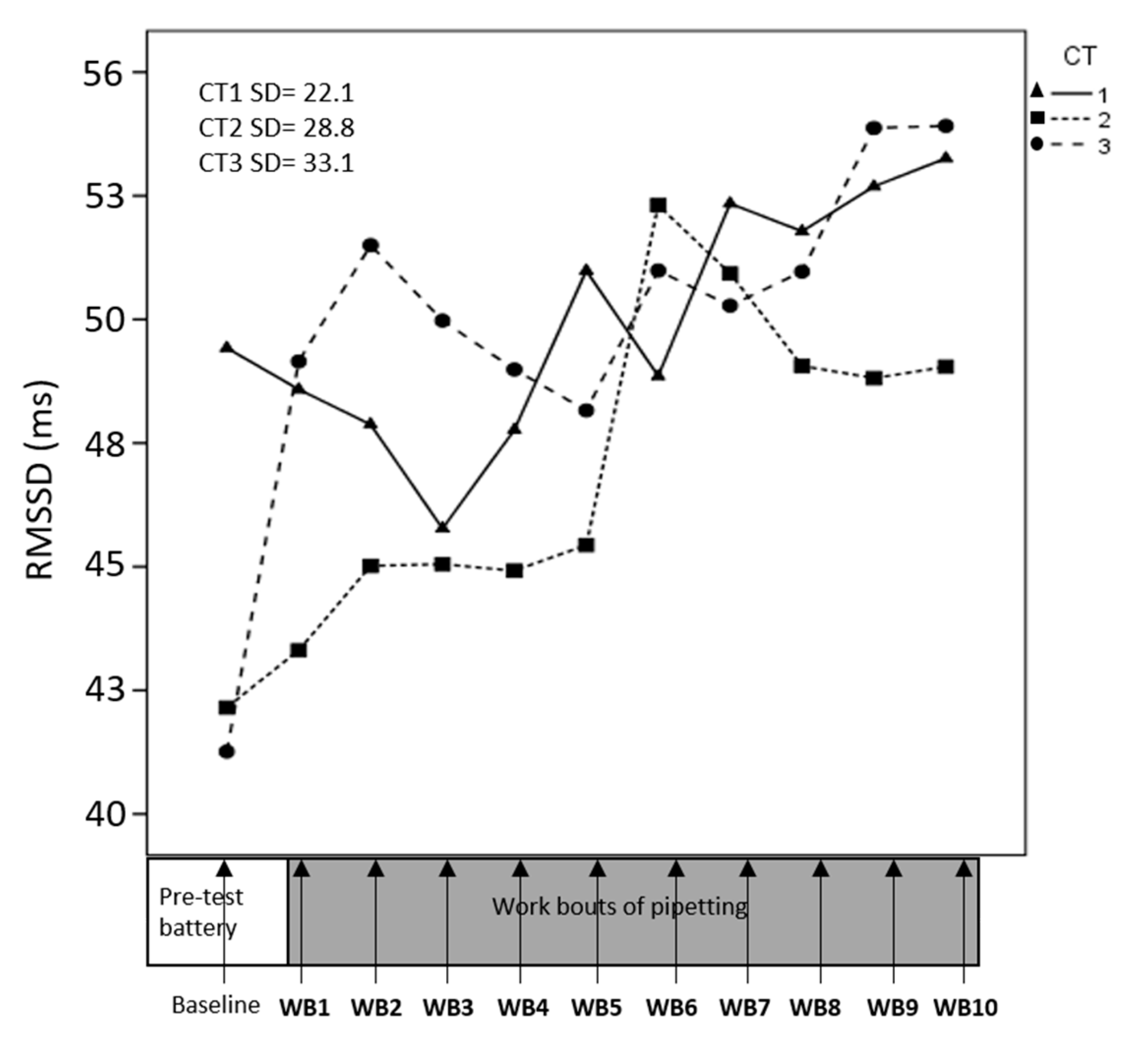 Ijerph 17 08509 g005 Ijerph 17 08509 g005
