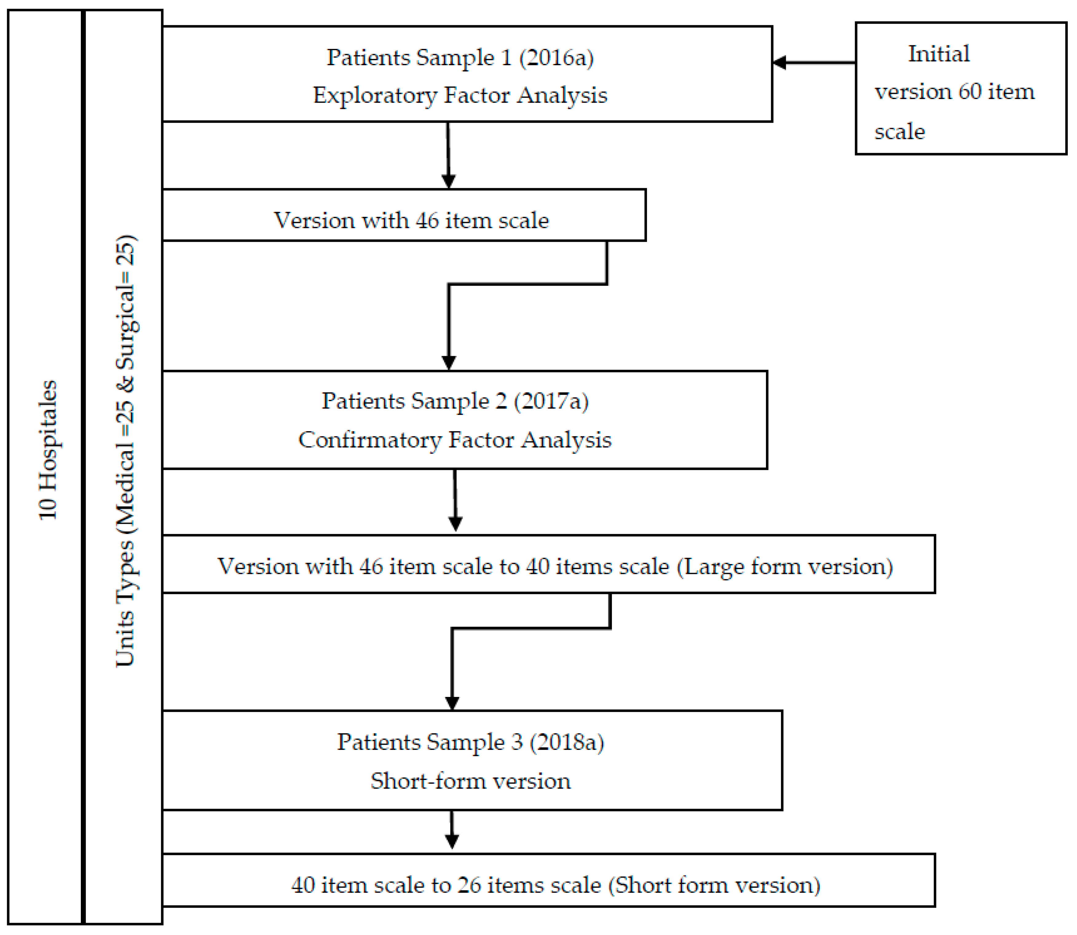Ijerph 17 08511 g001