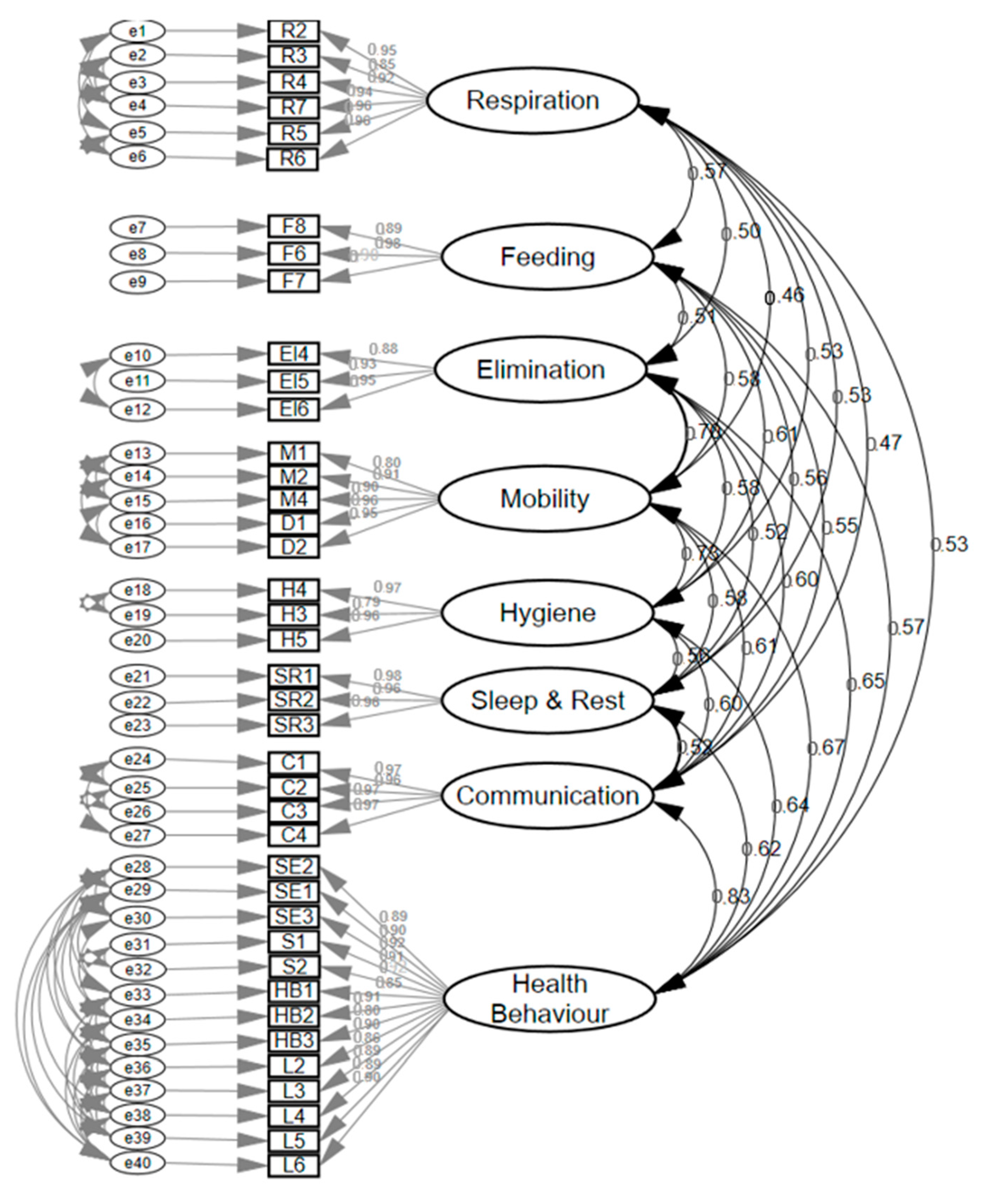 Ijerph 17 08511 g002