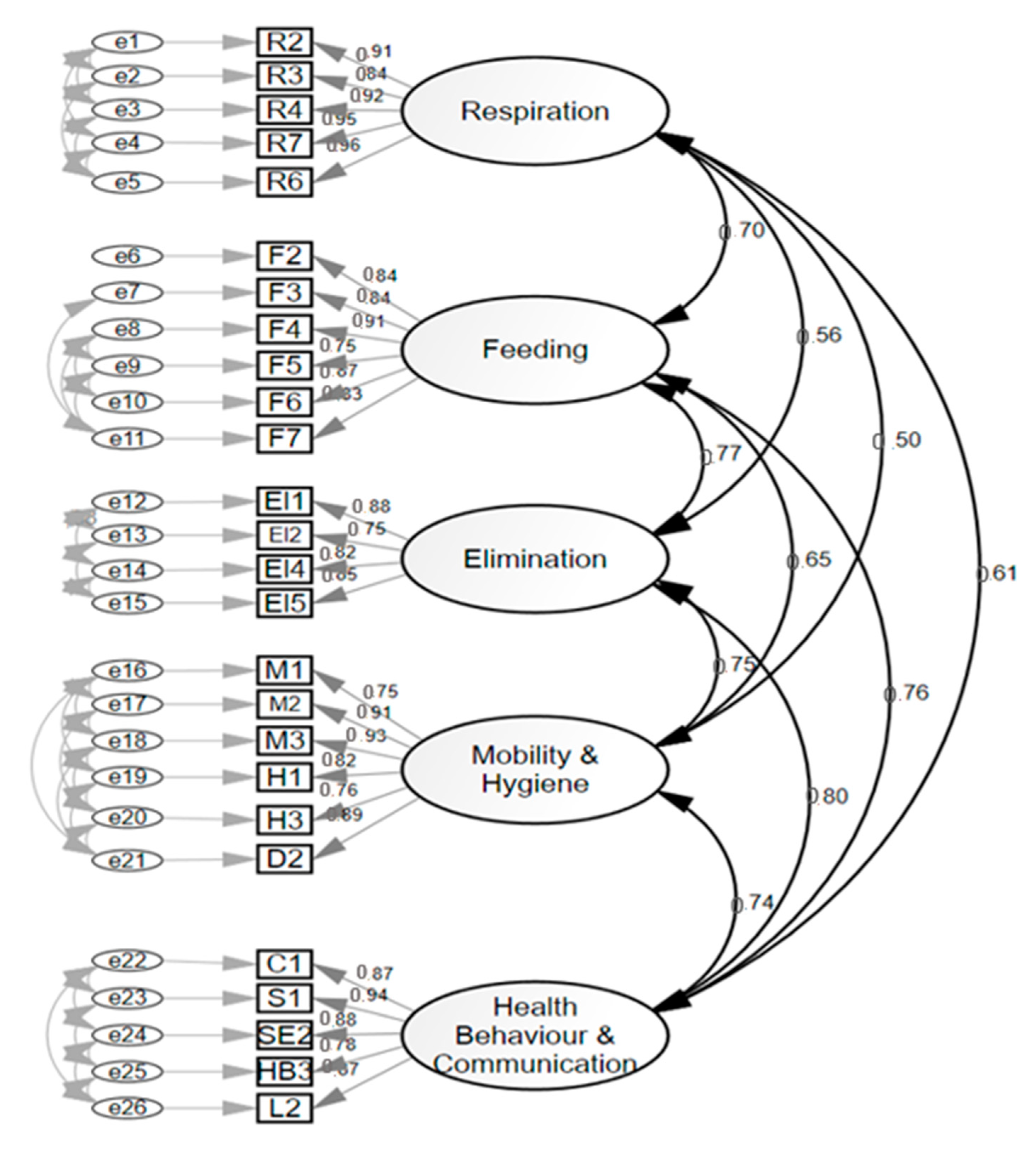 Ijerph 17 08511 g003