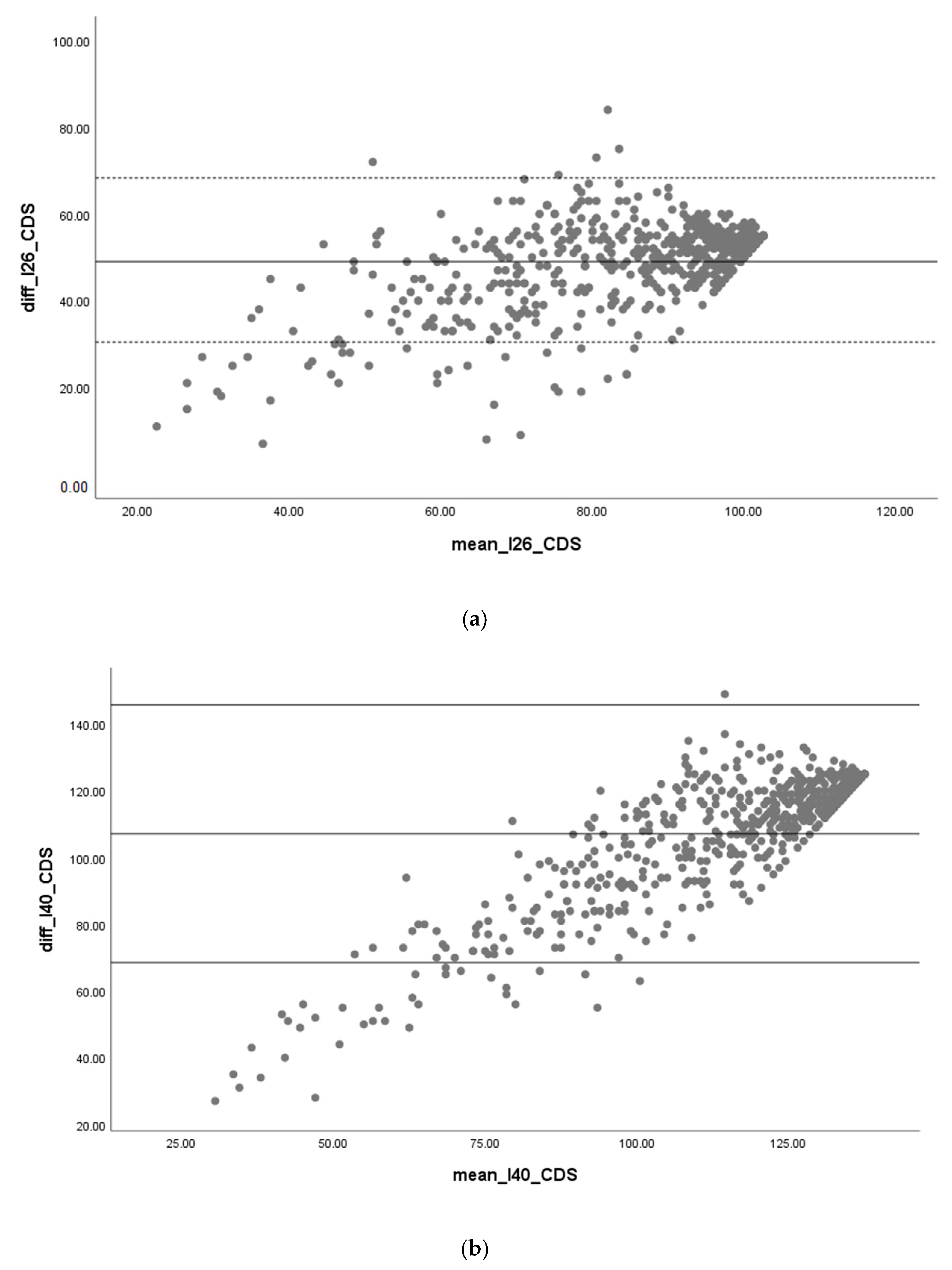 Ijerph 17 08511 g007