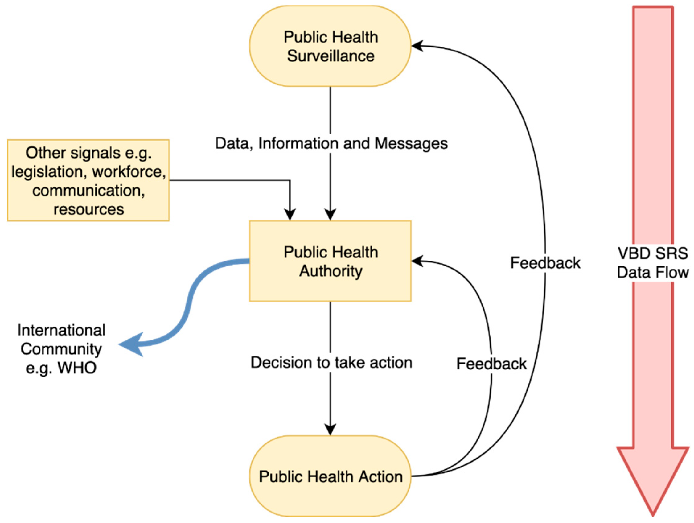 Ijerph 17 08512 g001