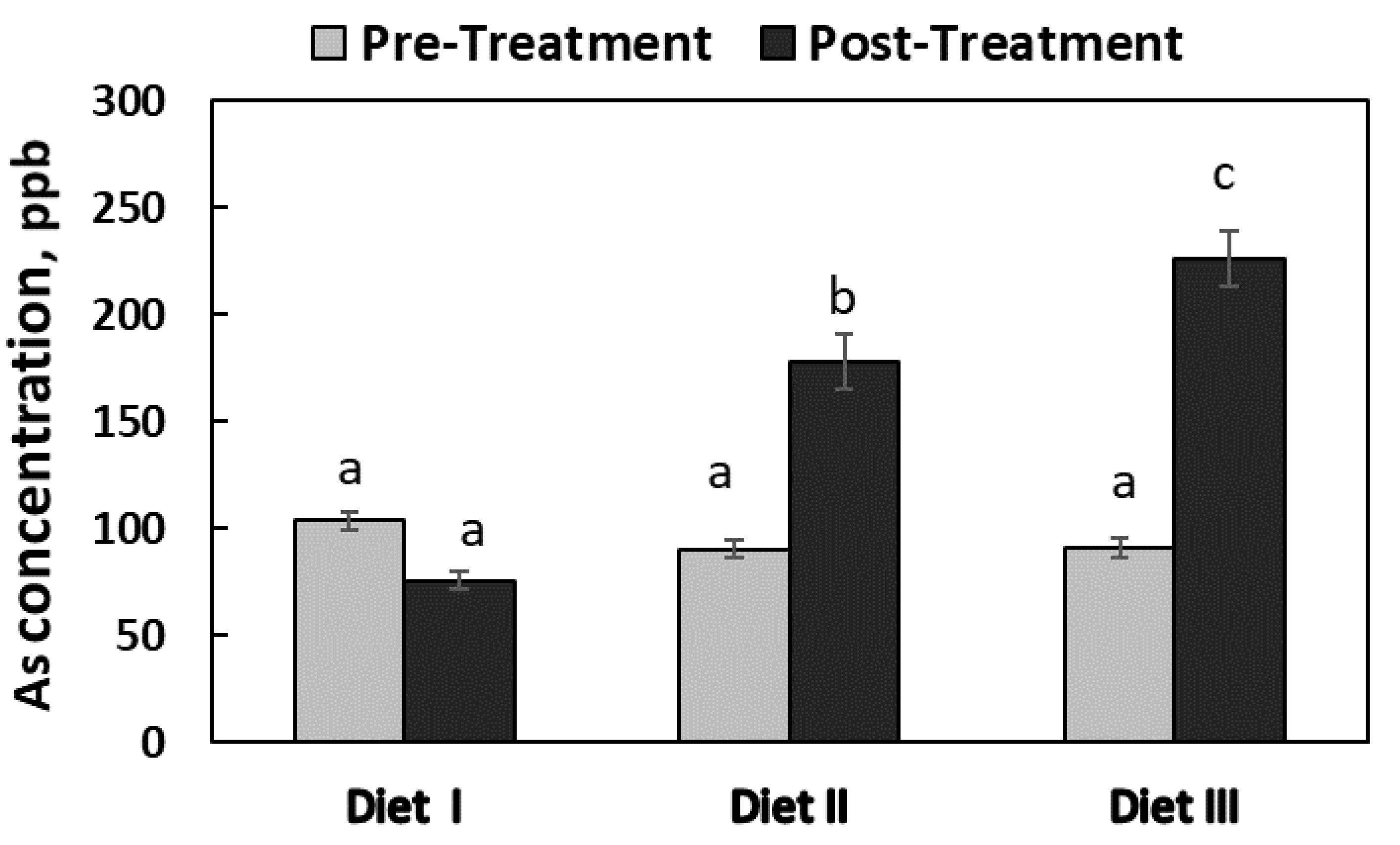 Ijerph 17 08530 g002
