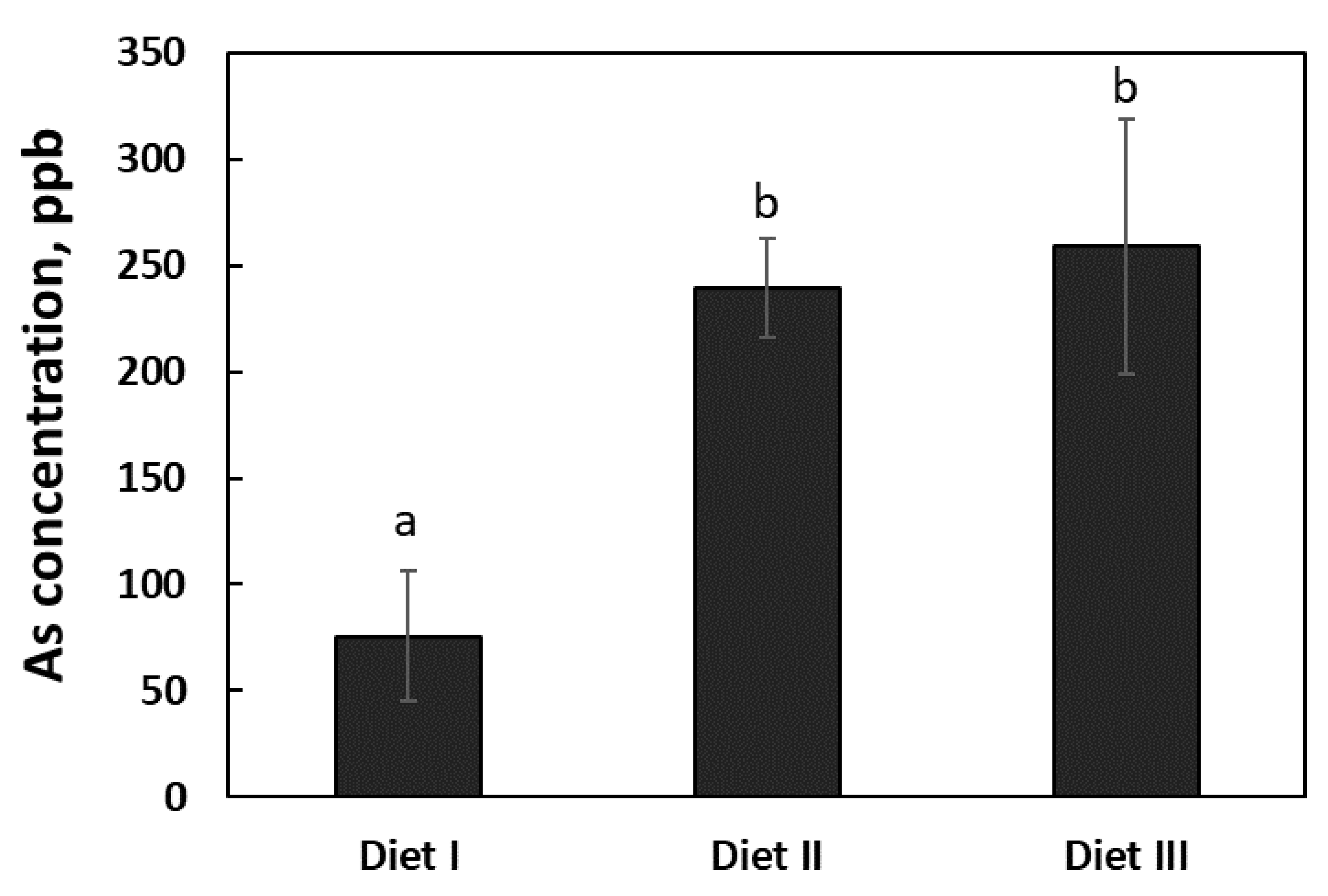 Ijerph 17 08530 g003