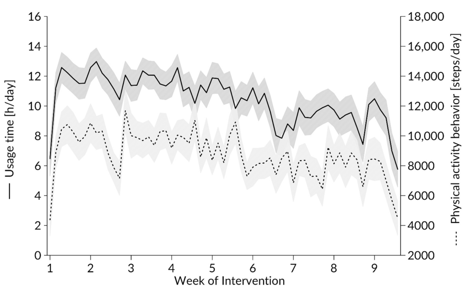 Ijerph 17 08532 g002 Ijerph 17 08532 g002