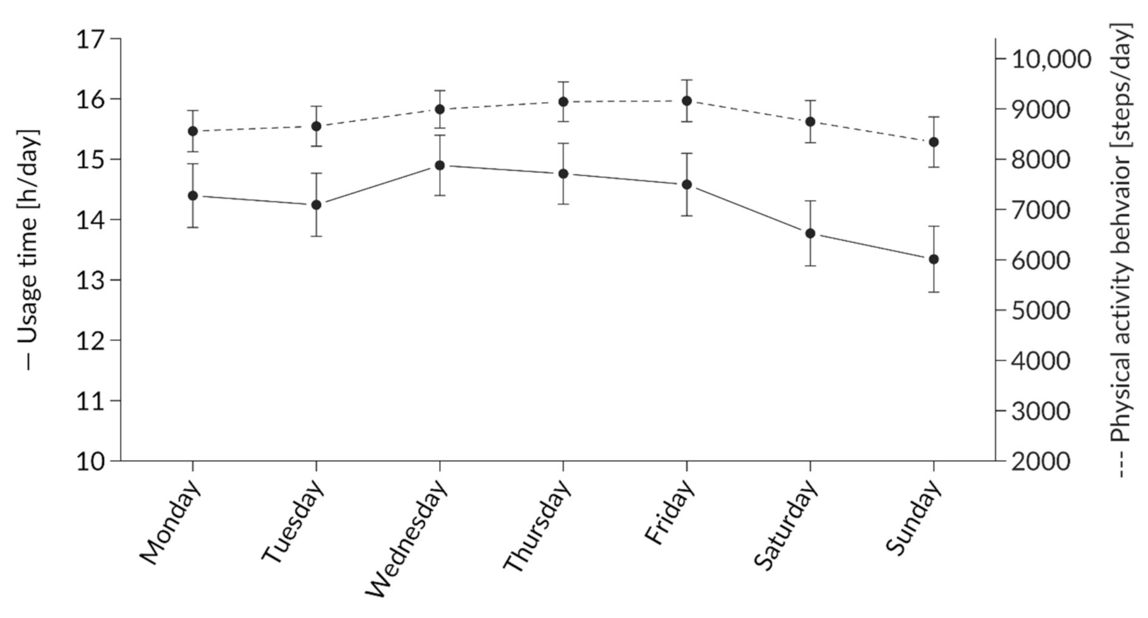 Ijerph 17 08532 g003 Ijerph 17 08532 g003